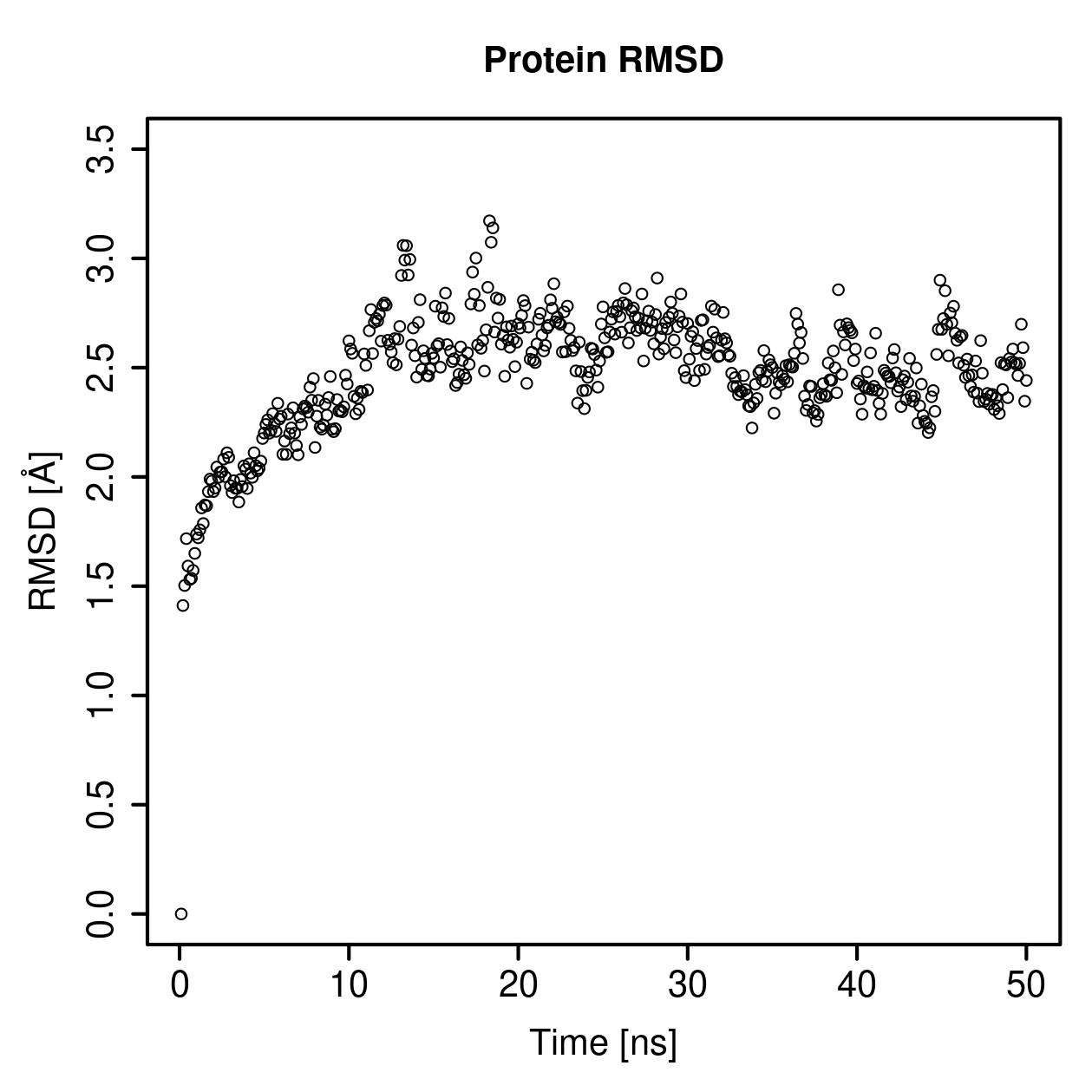 Protein Backbone RMSD Plot