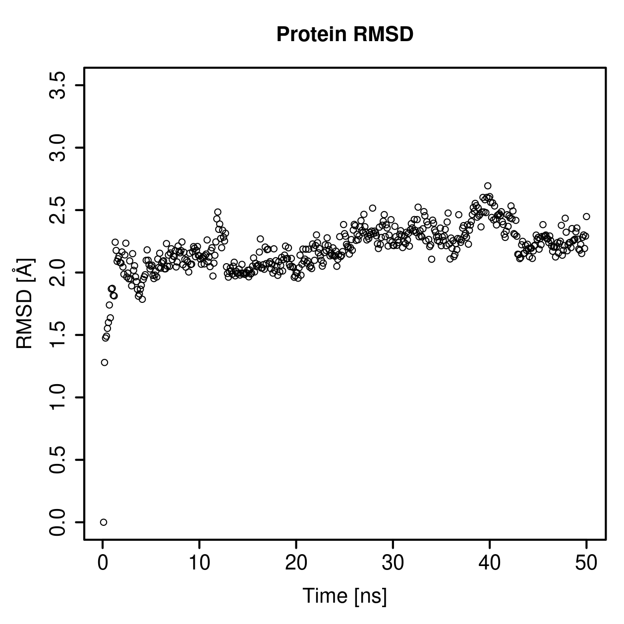Protein Backbone RMSD Plot