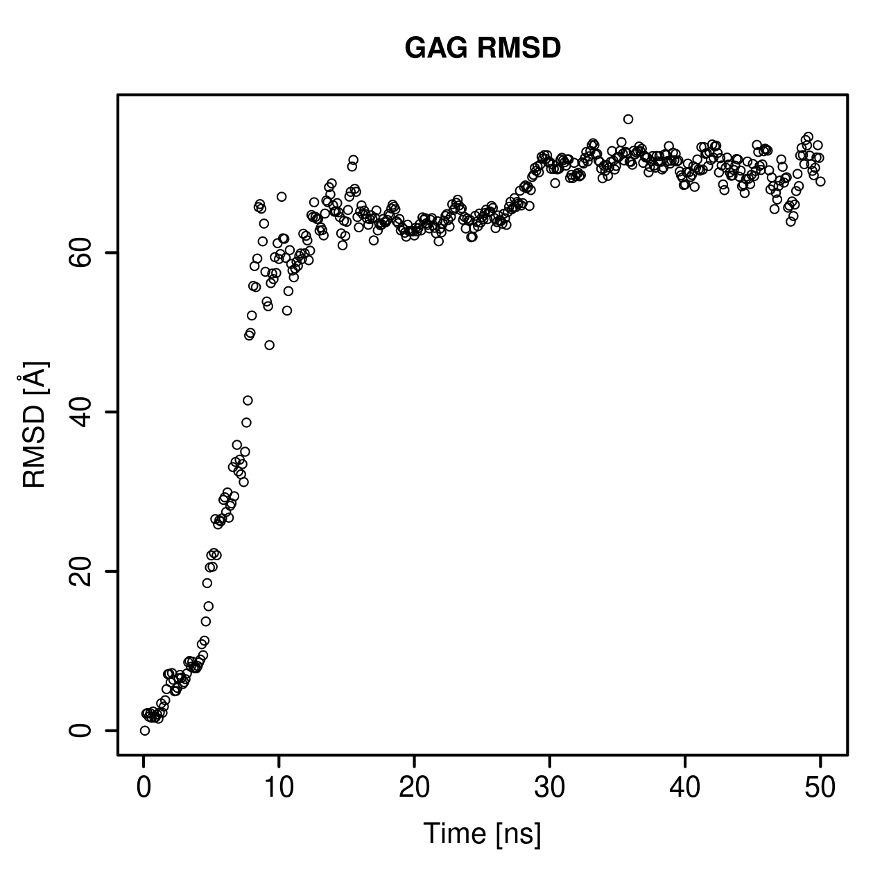 GAG Ligand RMSD Plot