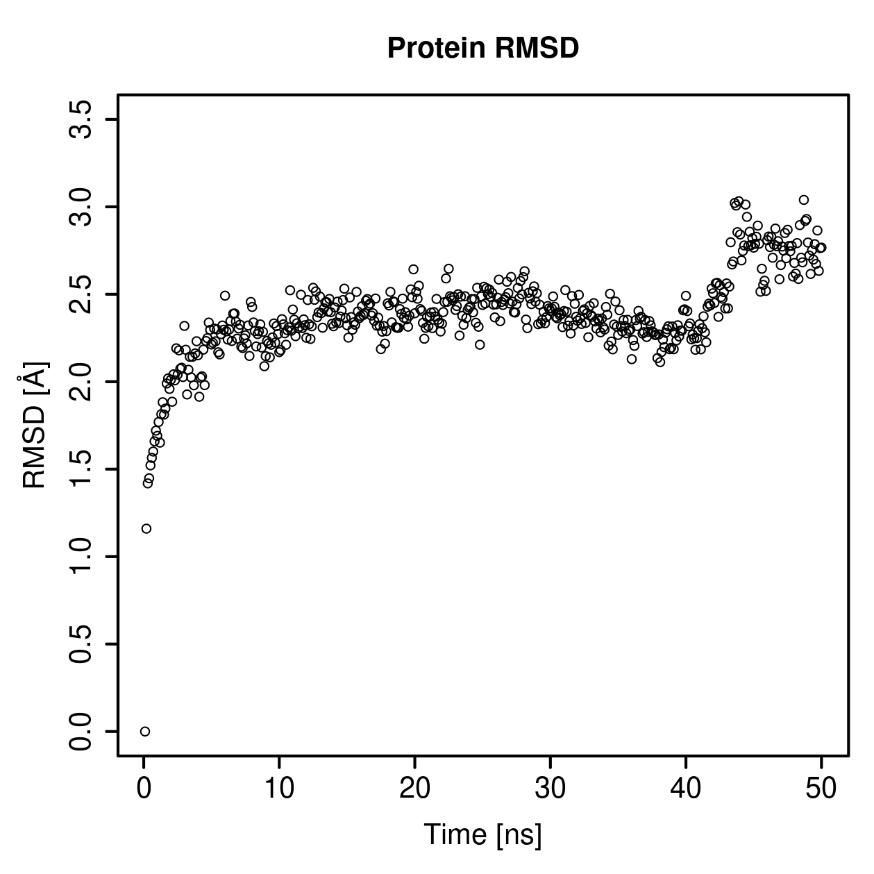 Protein Backbone RMSD Plot