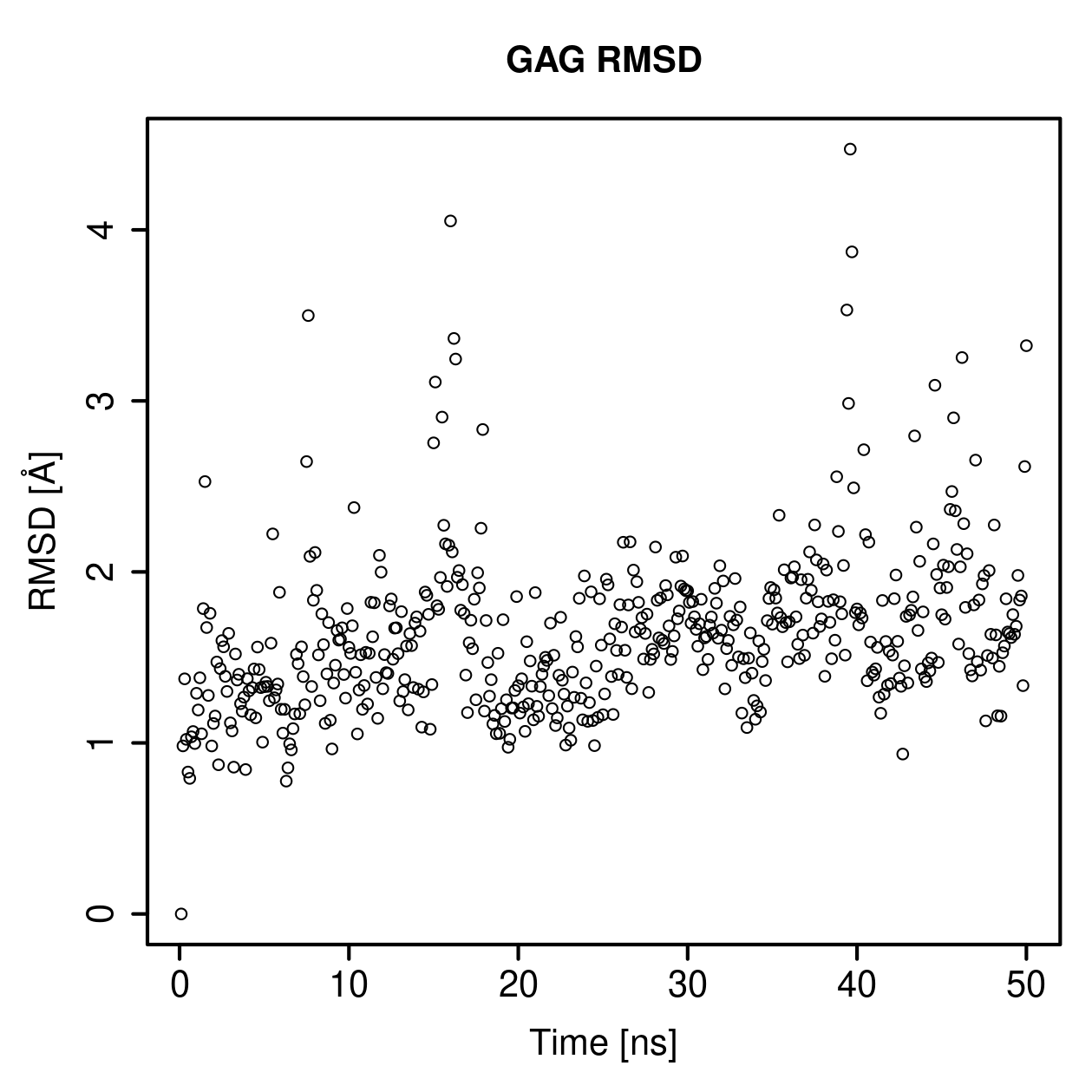 GAG Ligand RMSD Plot