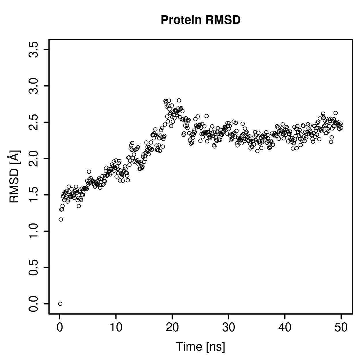 Protein Backbone RMSD Plot