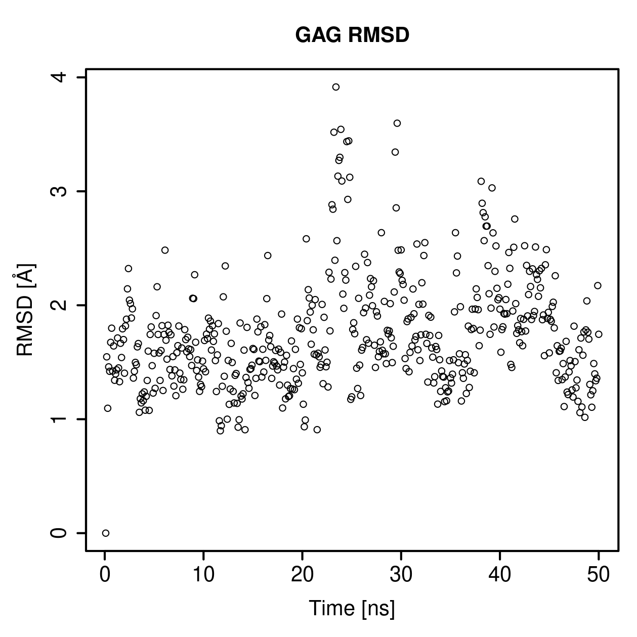 GAG Ligand RMSD Plot