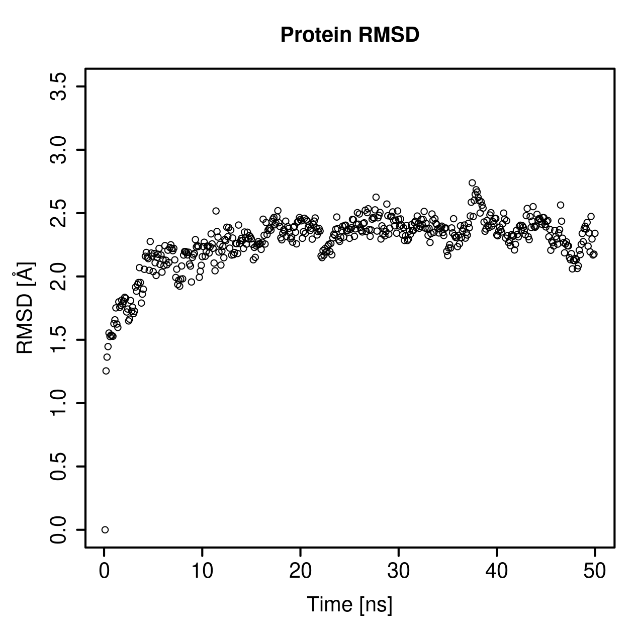 Protein Backbone RMSD Plot
