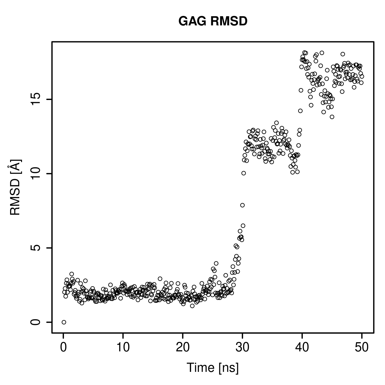 GAG Ligand RMSD Plot