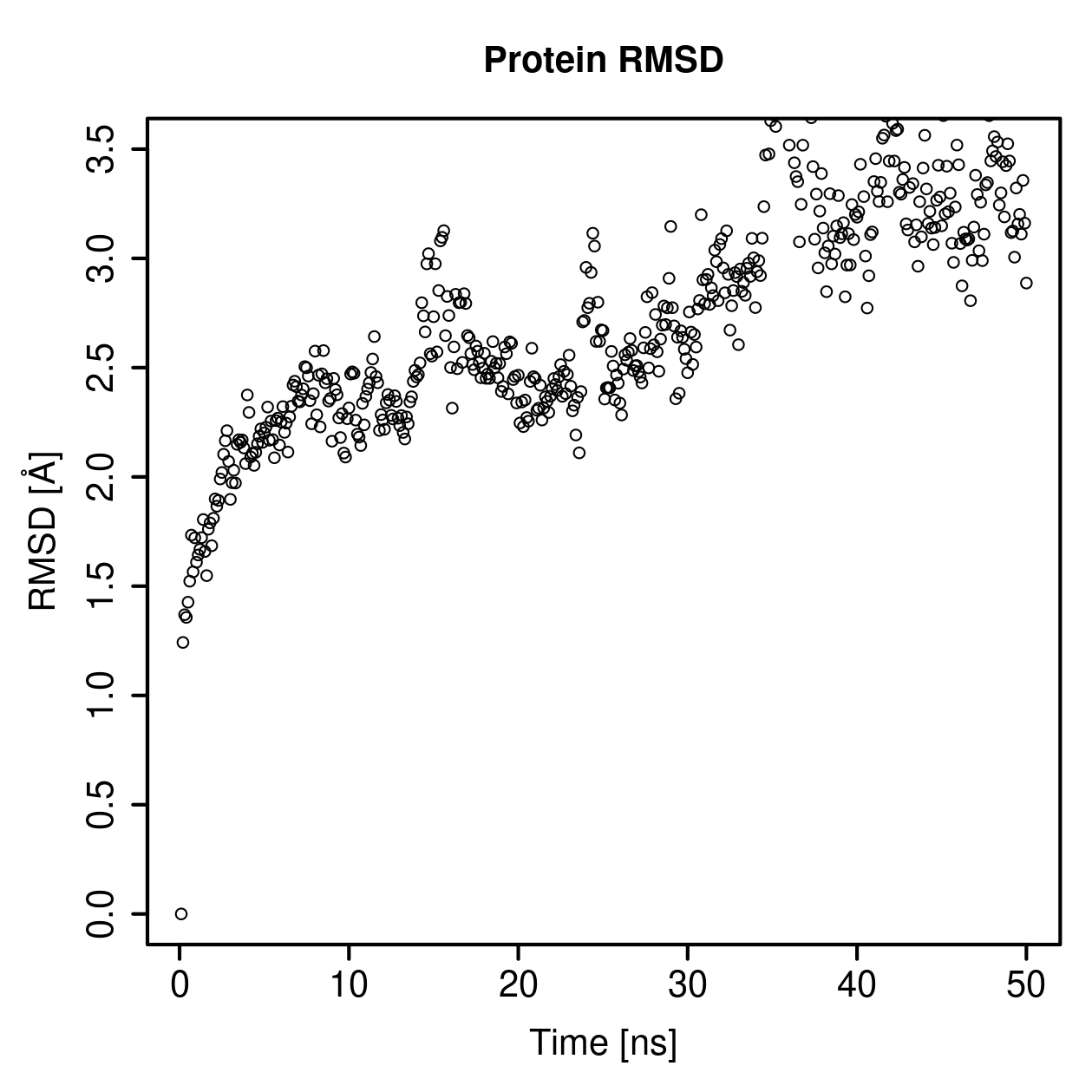 Protein Backbone RMSD Plot