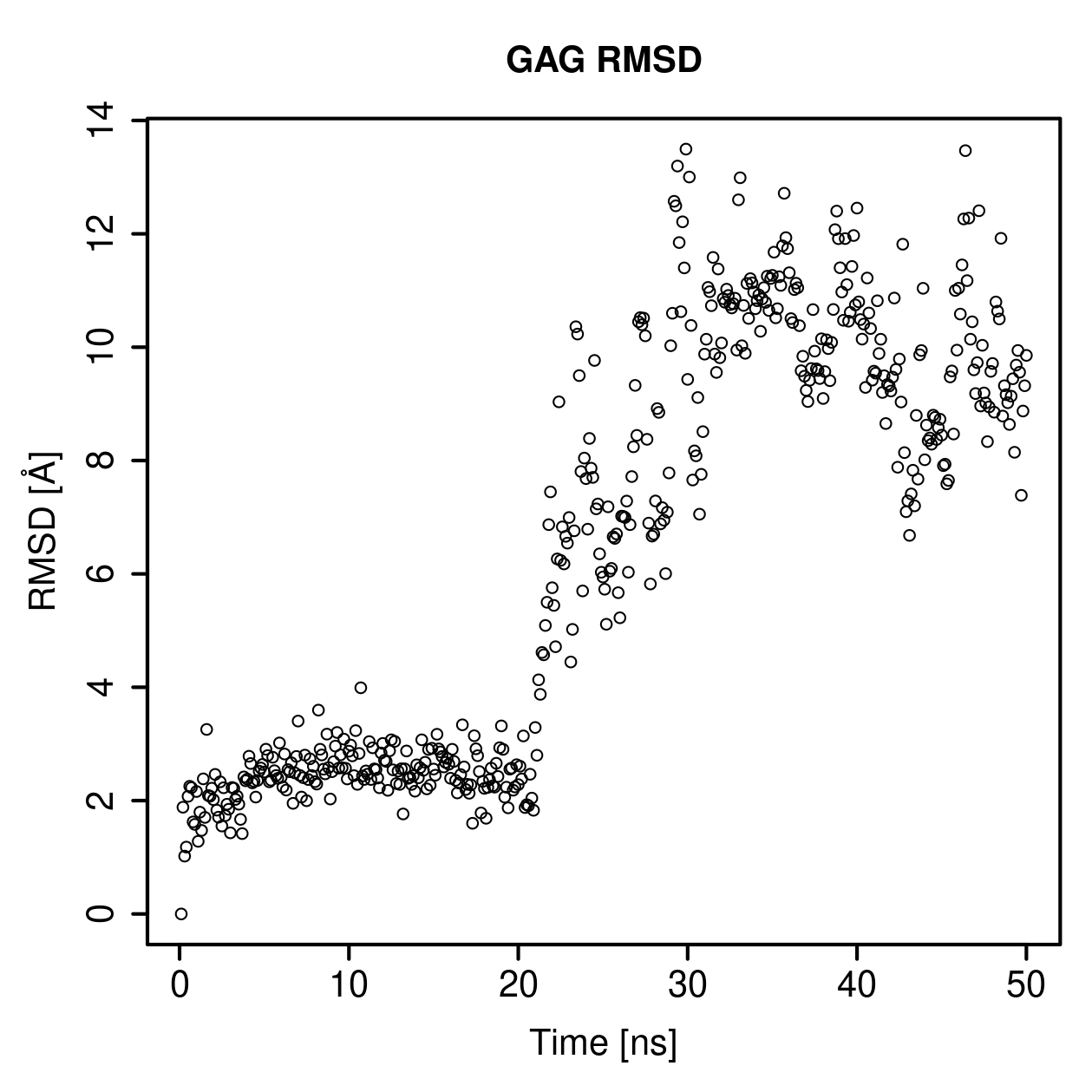 GAG Ligand RMSD Plot