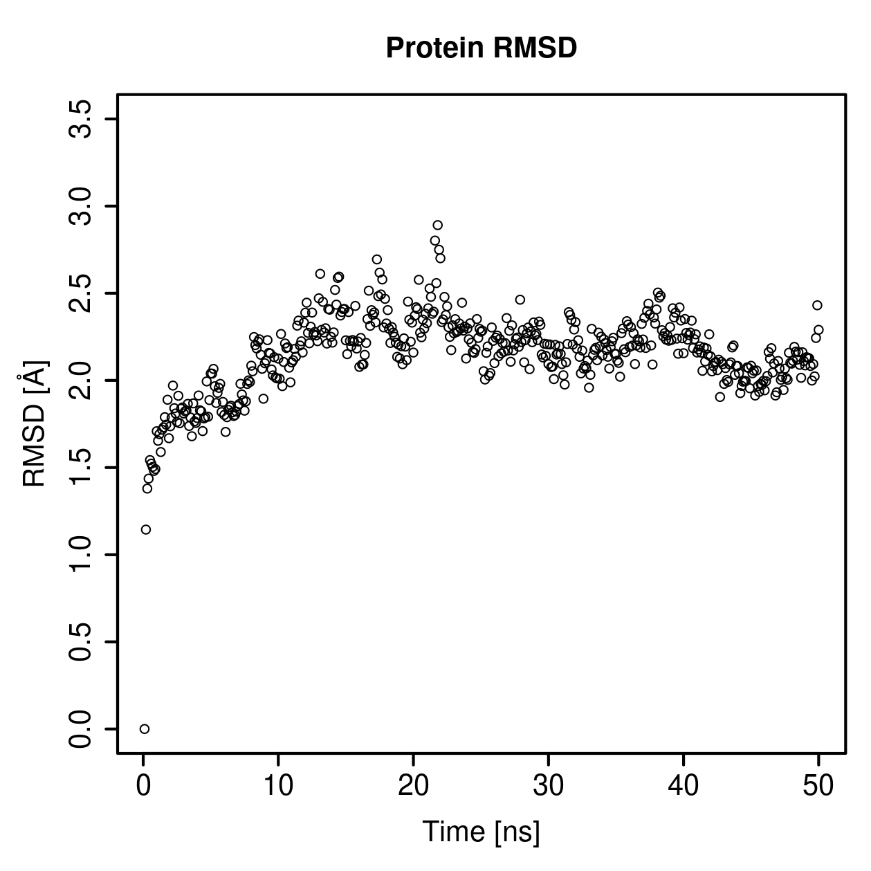Protein Backbone RMSD Plot