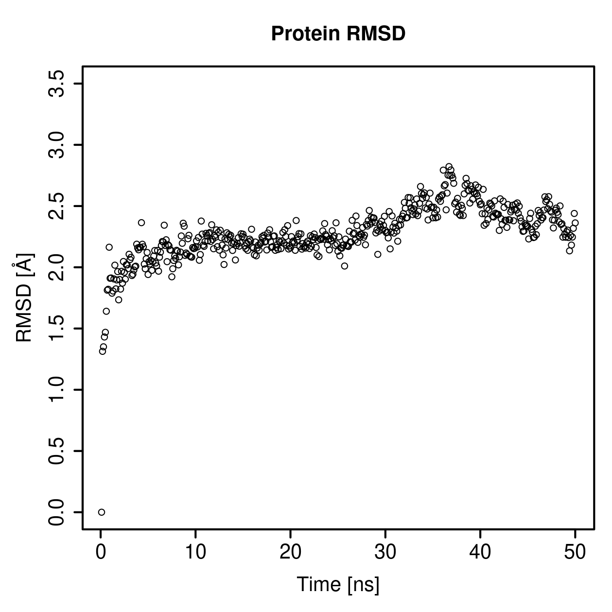Protein Backbone RMSD Plot