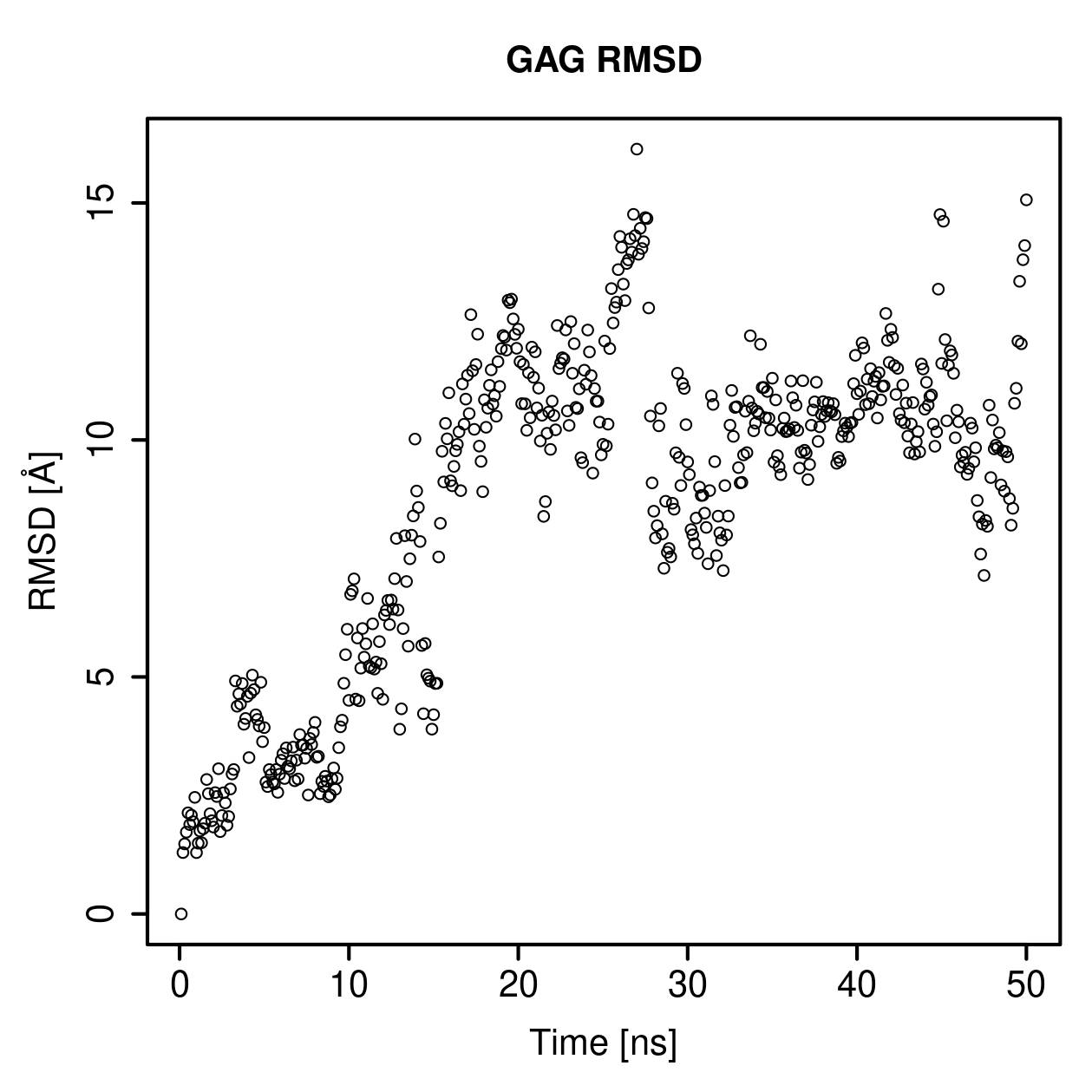 GAG Ligand RMSD Plot