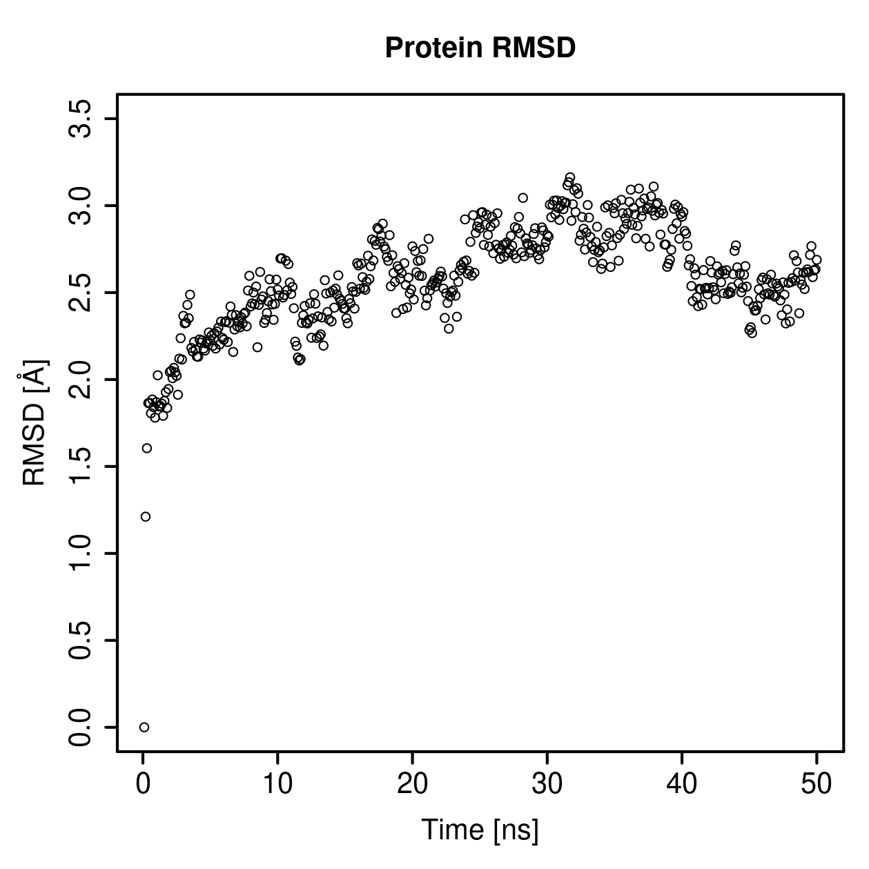Protein Backbone RMSD Plot