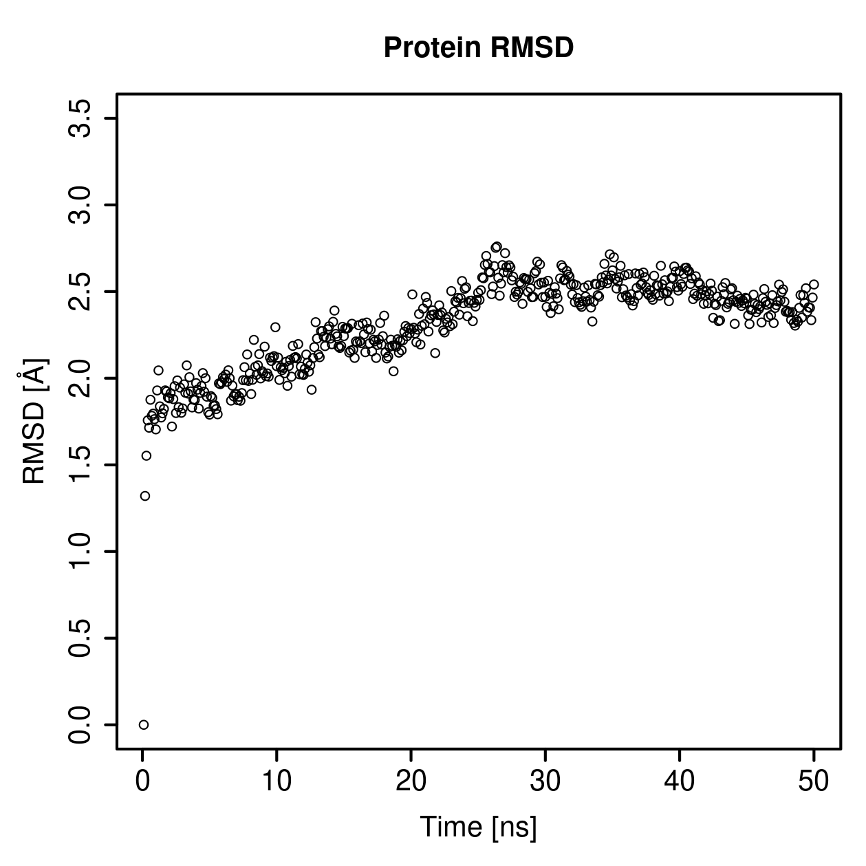 Protein Backbone RMSD Plot