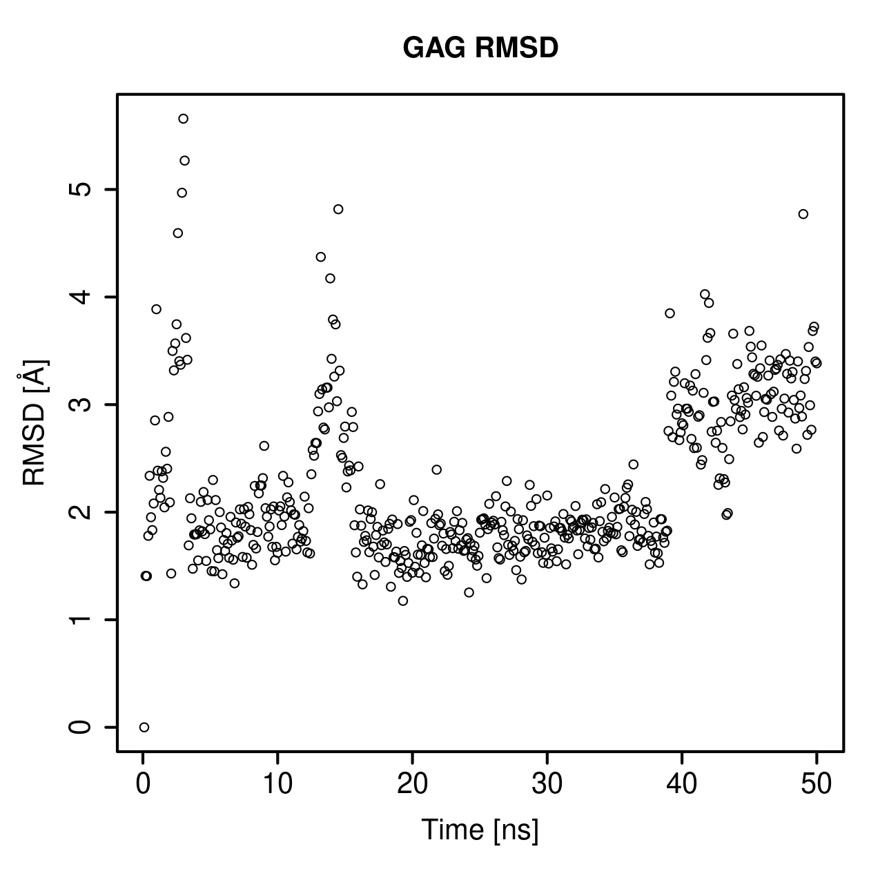 GAG Ligand RMSD Plot