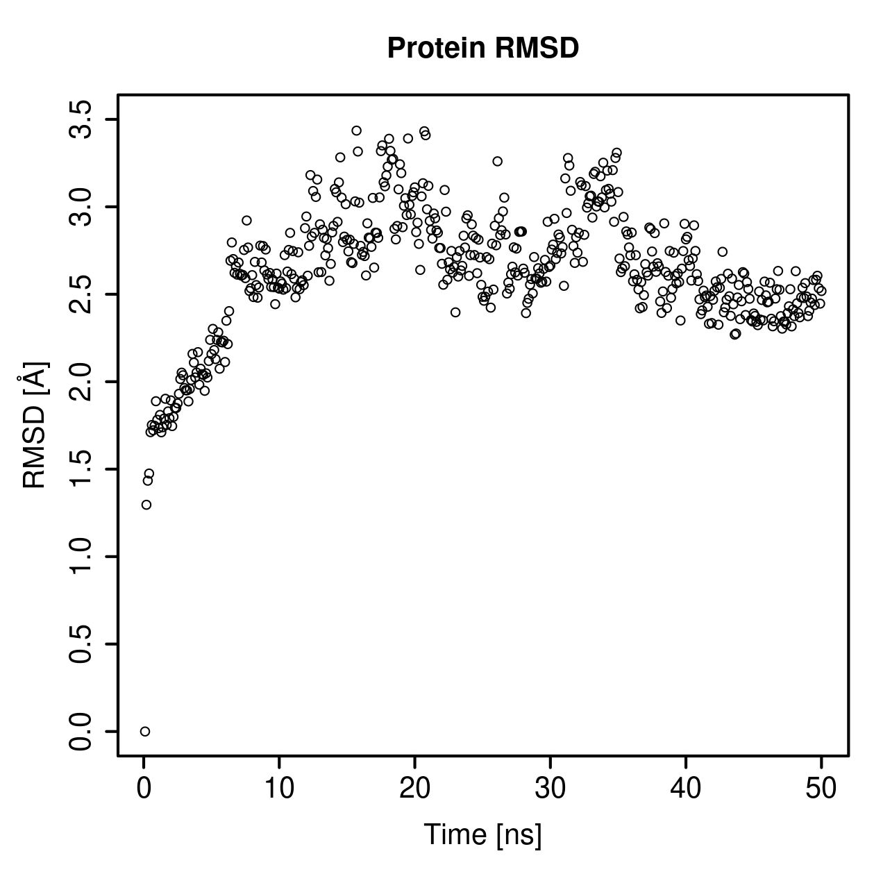 Protein Backbone RMSD Plot