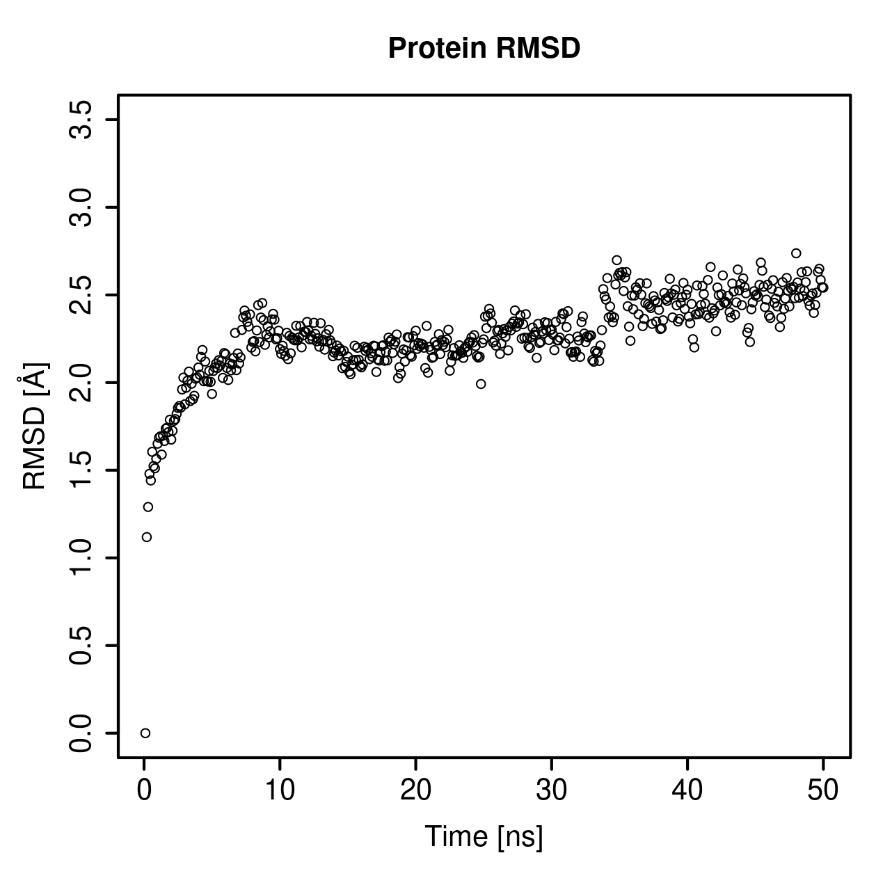 Protein Backbone RMSD Plot