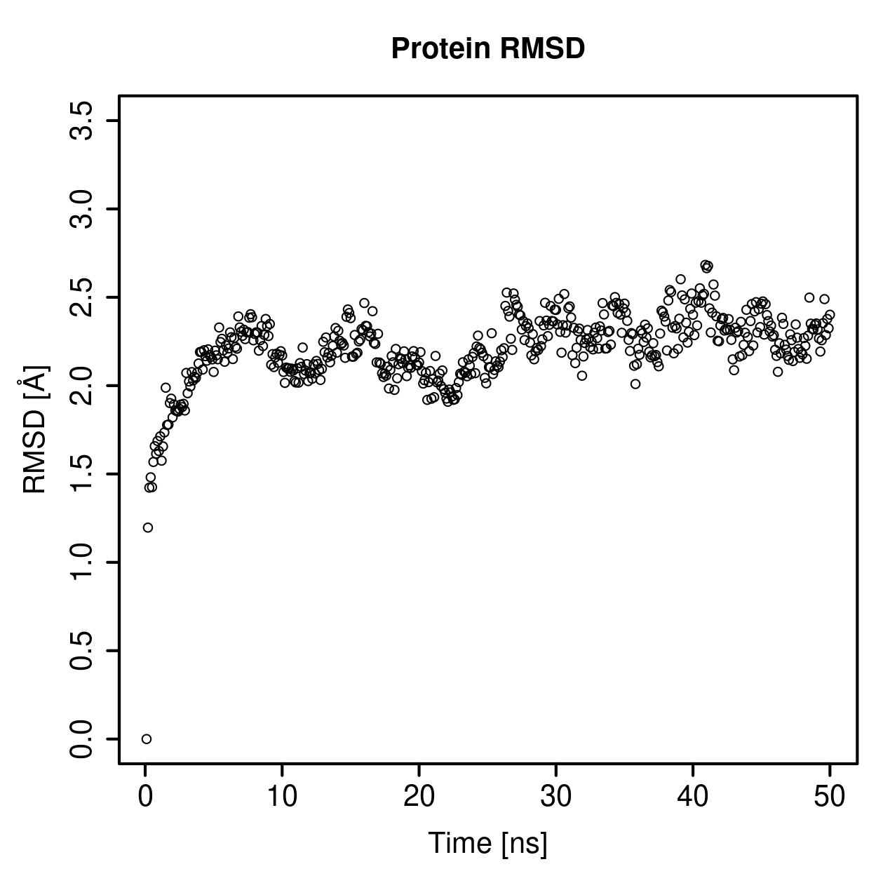 Protein Backbone RMSD Plot