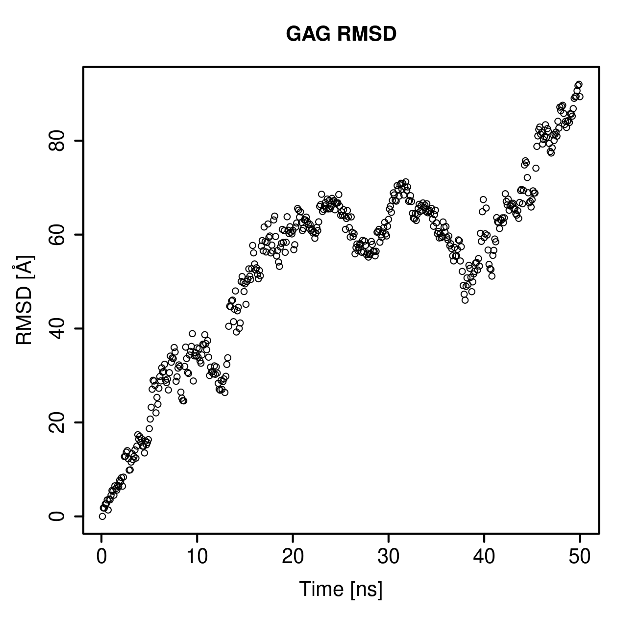 GAG Ligand RMSD Plot