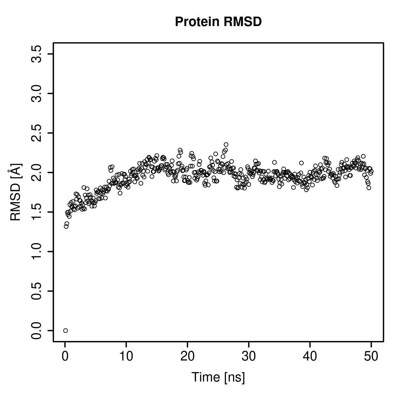 Protein Backbone RMSD Plot