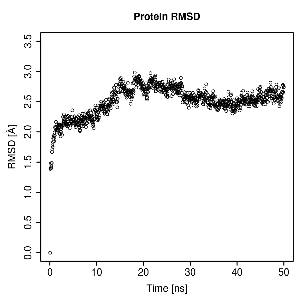 Protein Backbone RMSD Plot