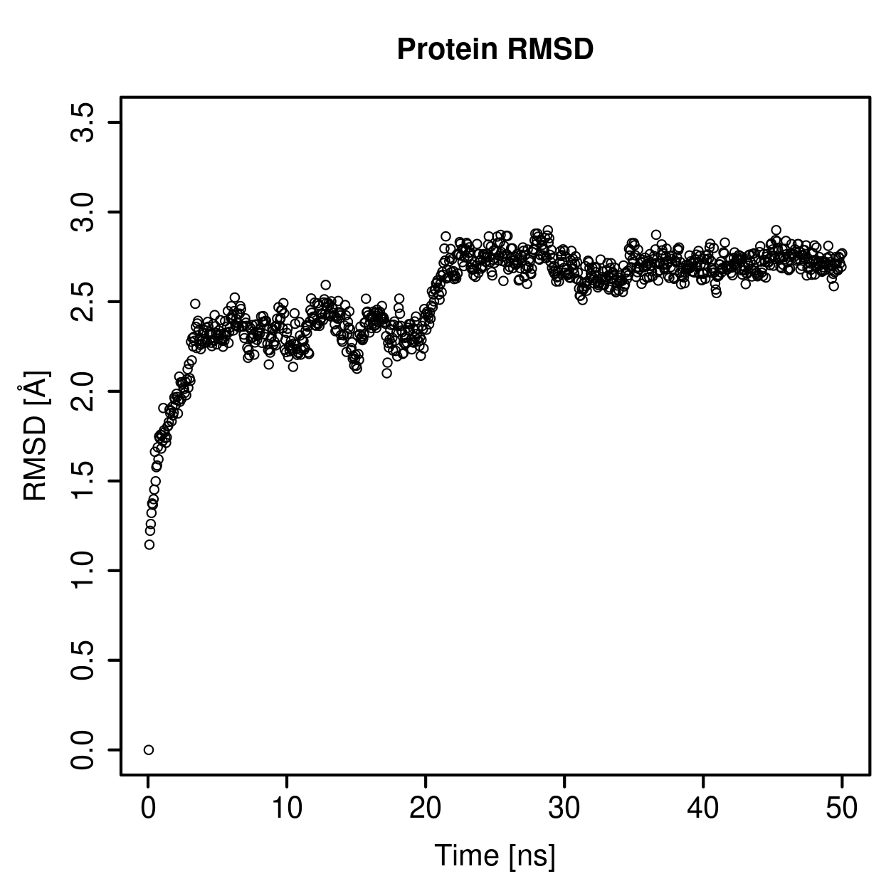Protein Backbone RMSD Plot