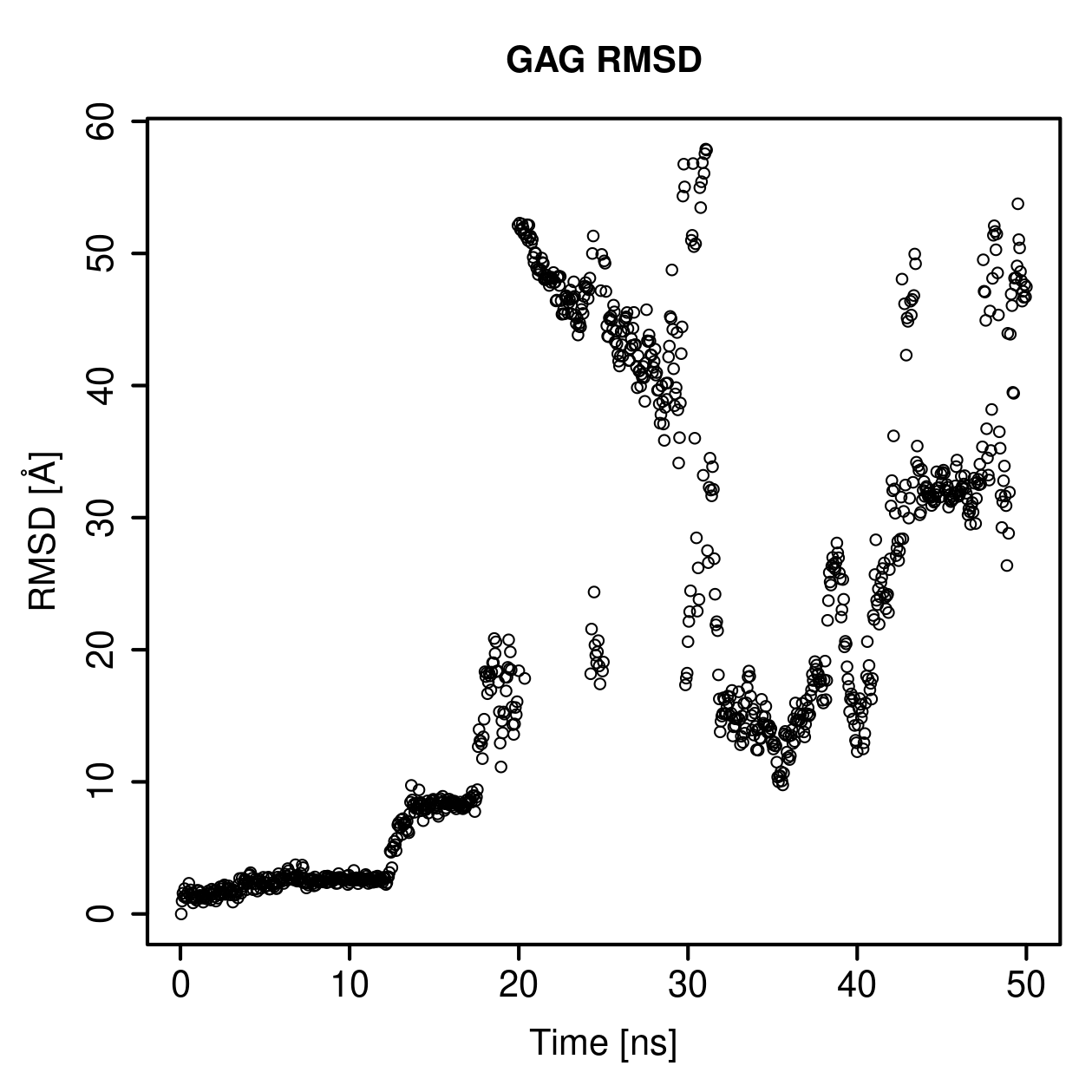 GAG Ligand RMSD Plot