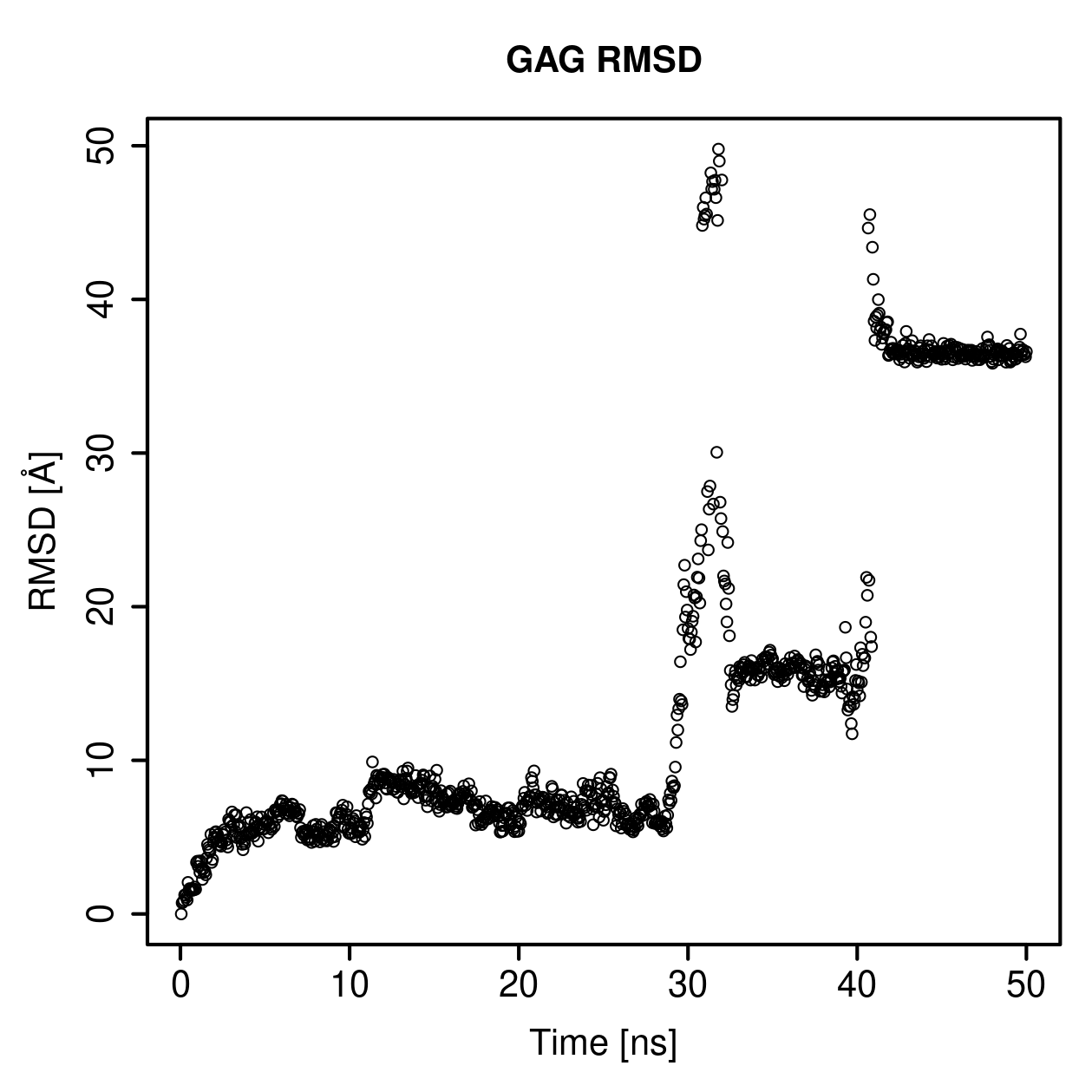 GAG Ligand RMSD Plot