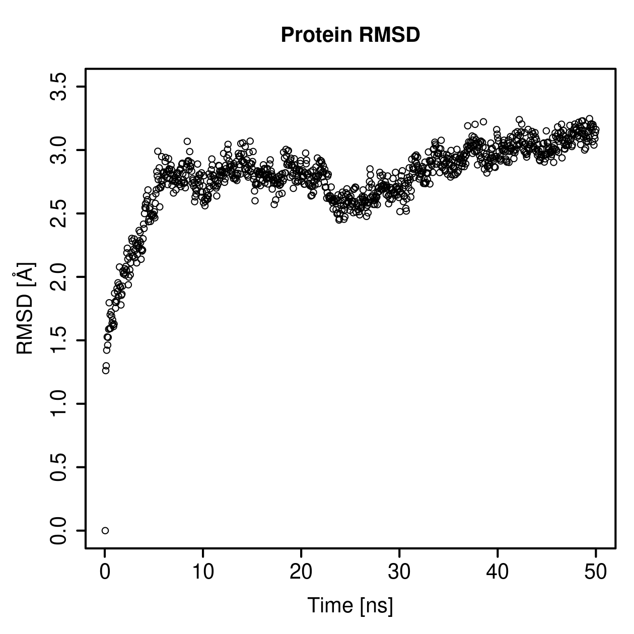 Protein Backbone RMSD Plot