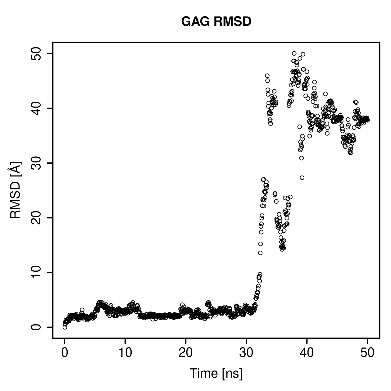 GAG Ligand RMSD Plot