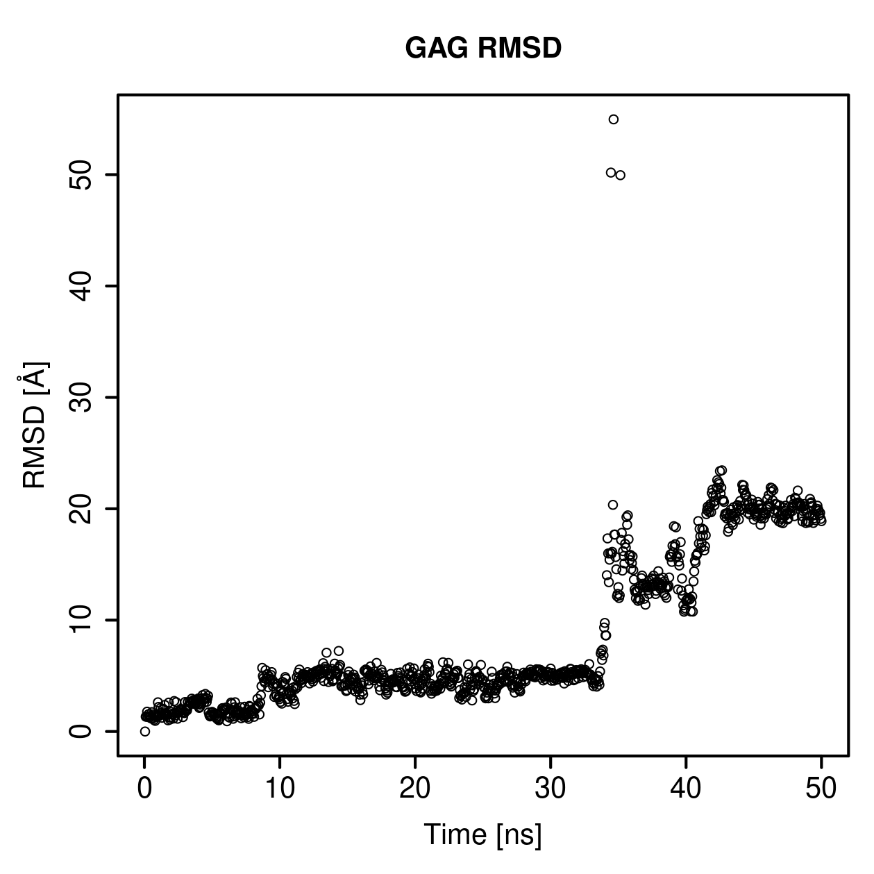 GAG Ligand RMSD Plot