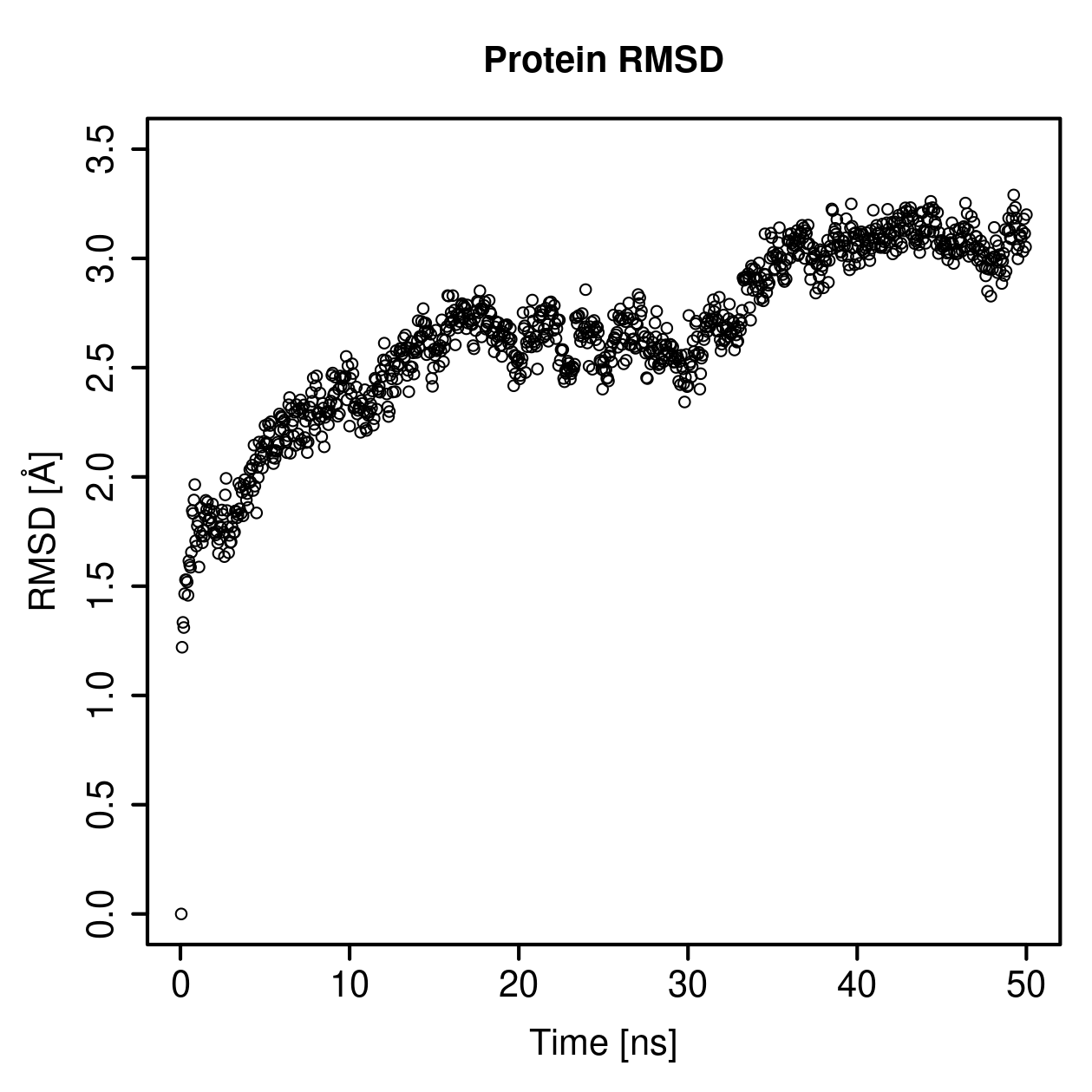 Protein Backbone RMSD Plot