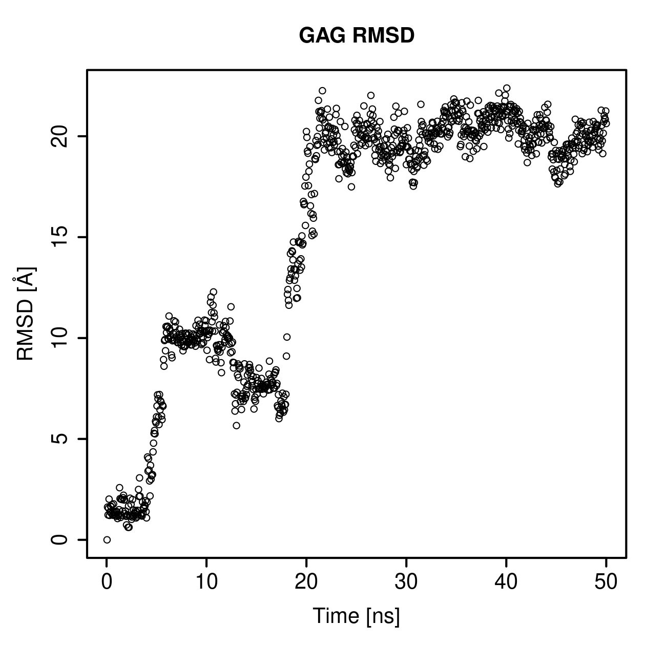 GAG Ligand RMSD Plot