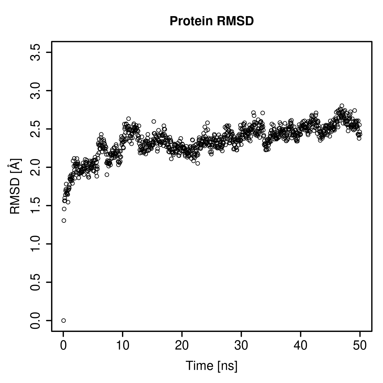Protein Backbone RMSD Plot