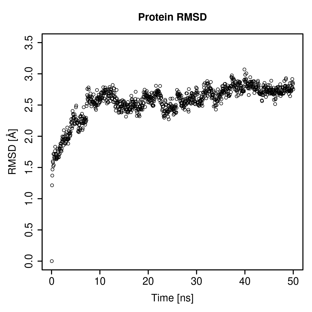 Protein Backbone RMSD Plot