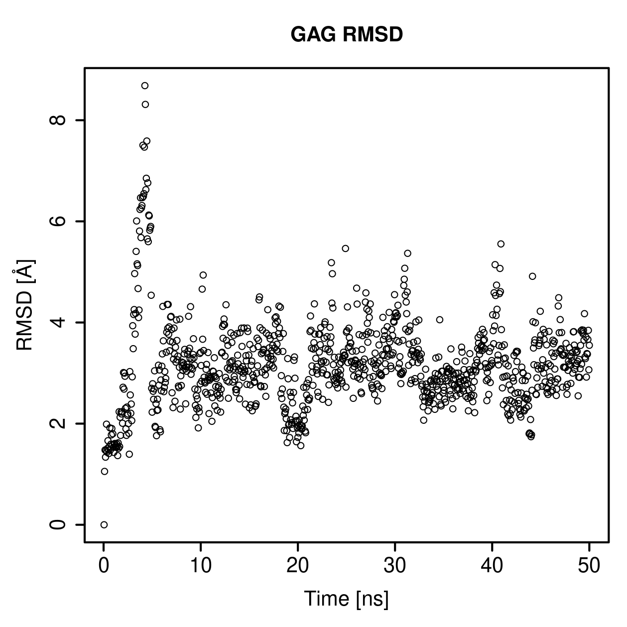 GAG Ligand RMSD Plot