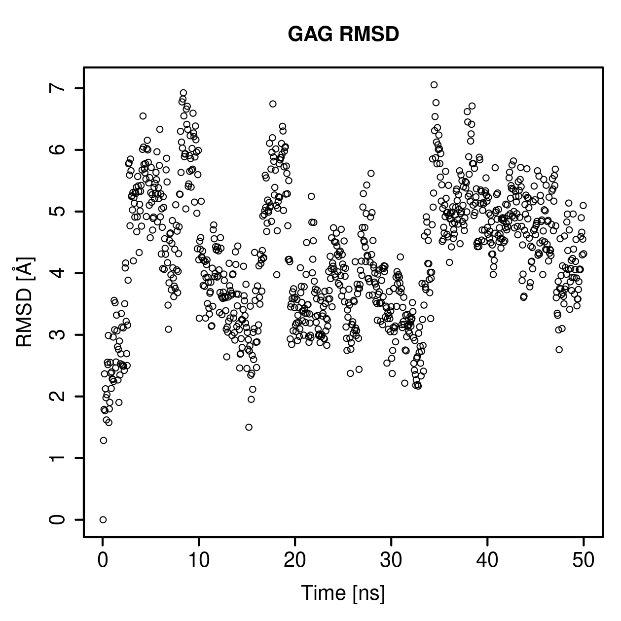 GAG Ligand RMSD Plot