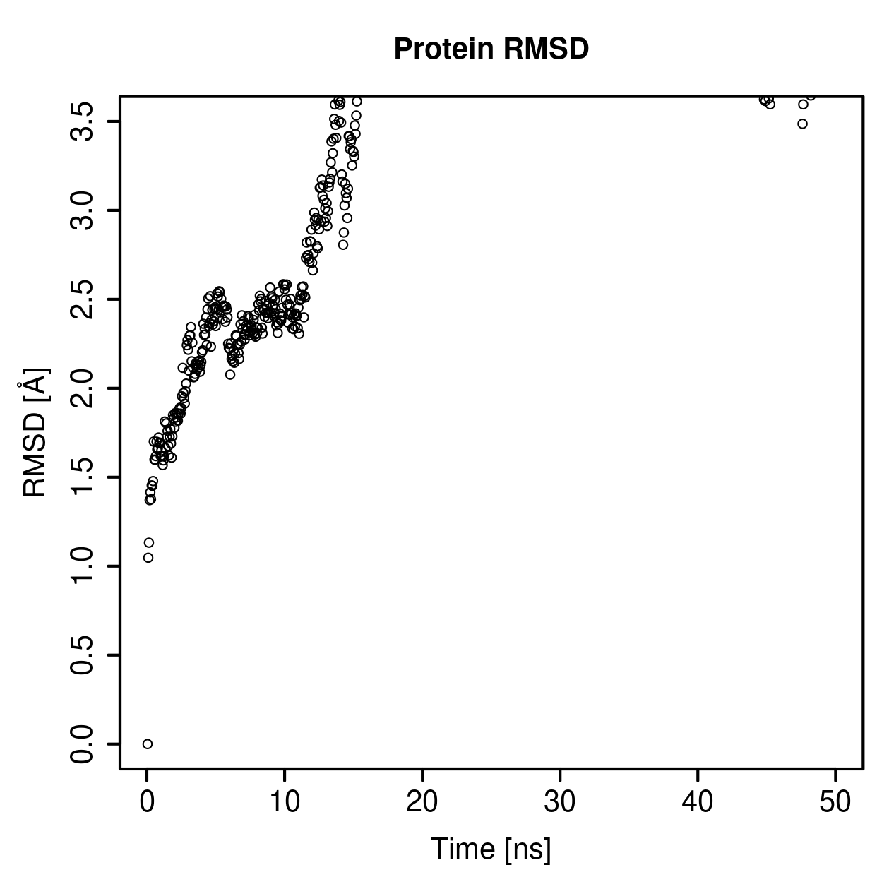Protein Backbone RMSD Plot