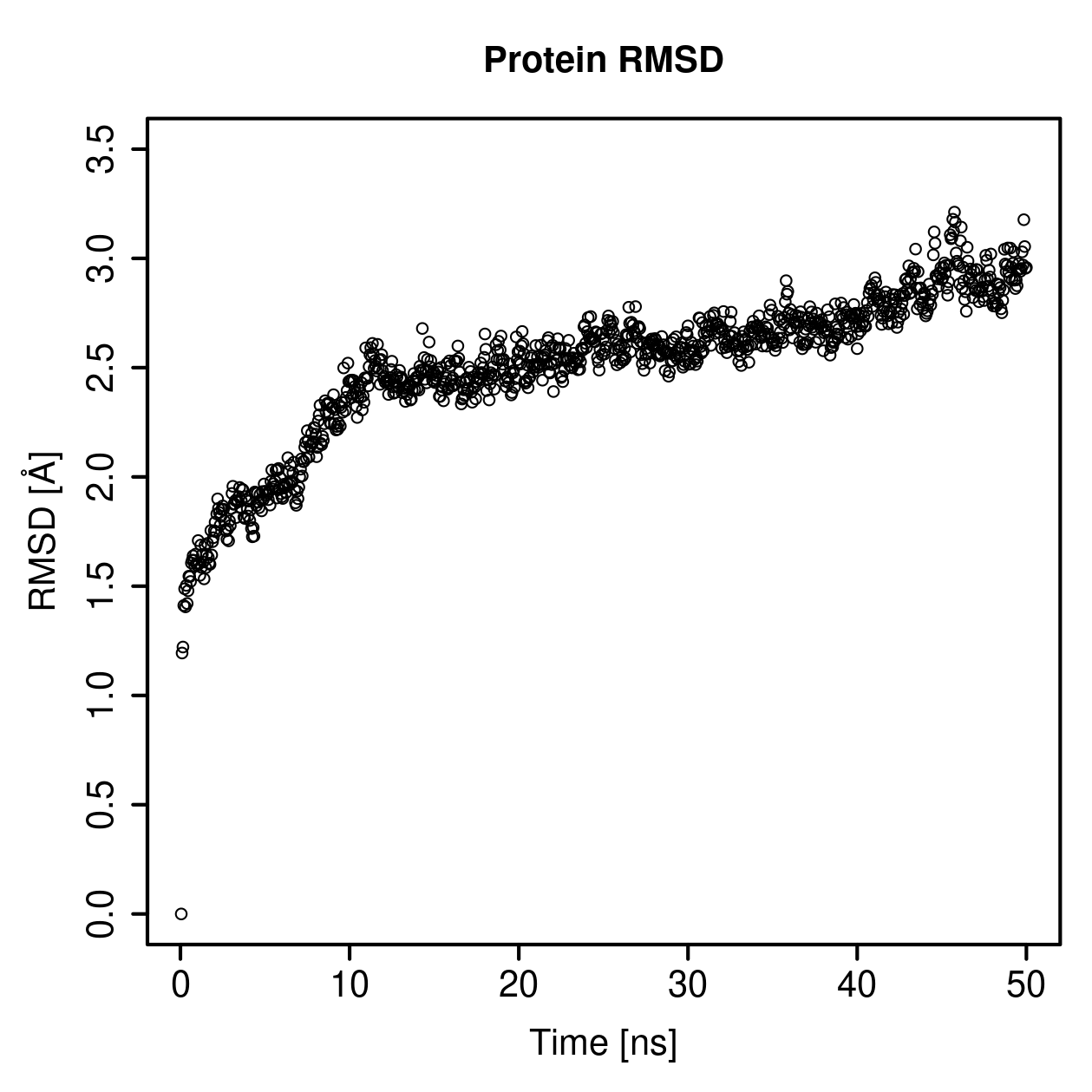 Protein Backbone RMSD Plot