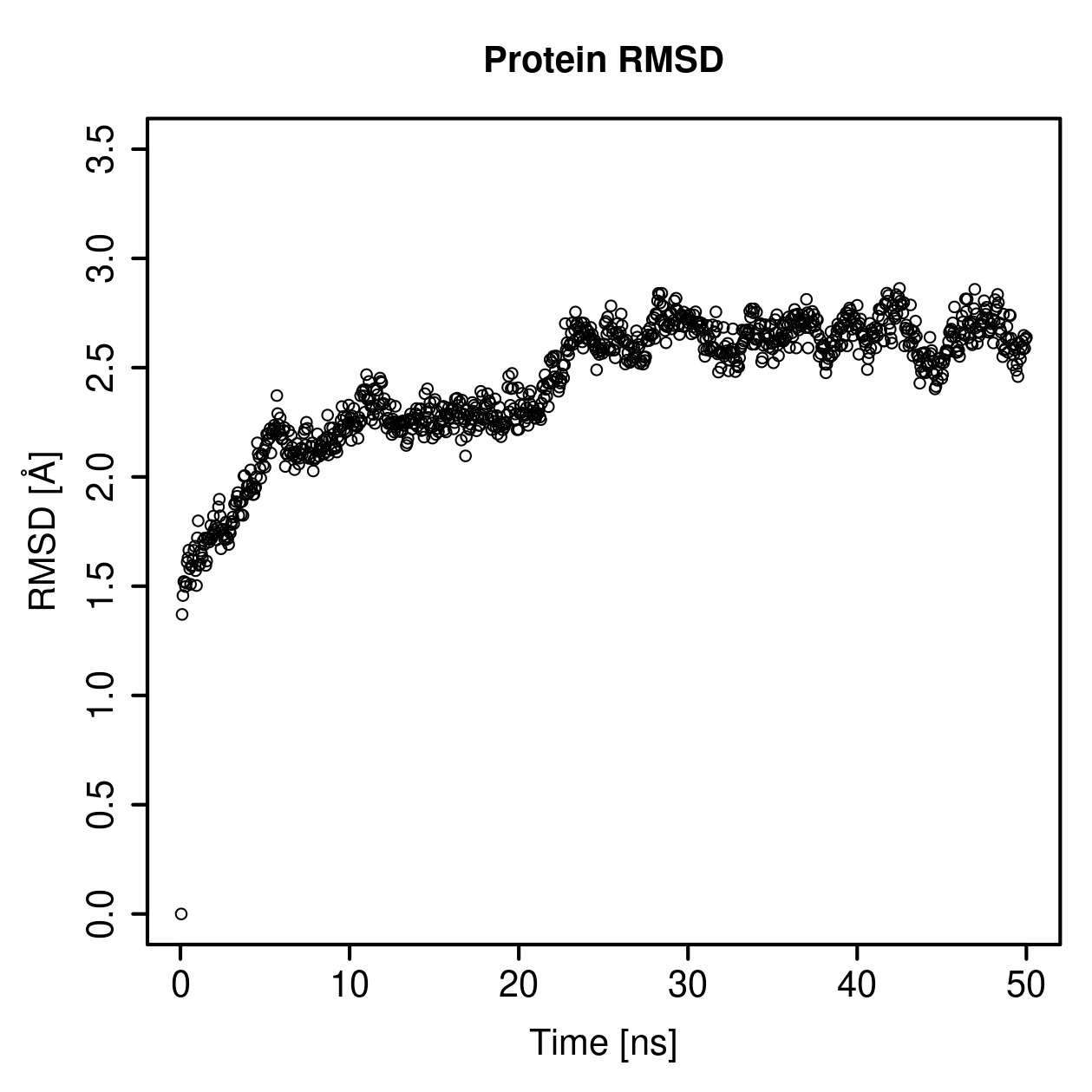 Protein Backbone RMSD Plot