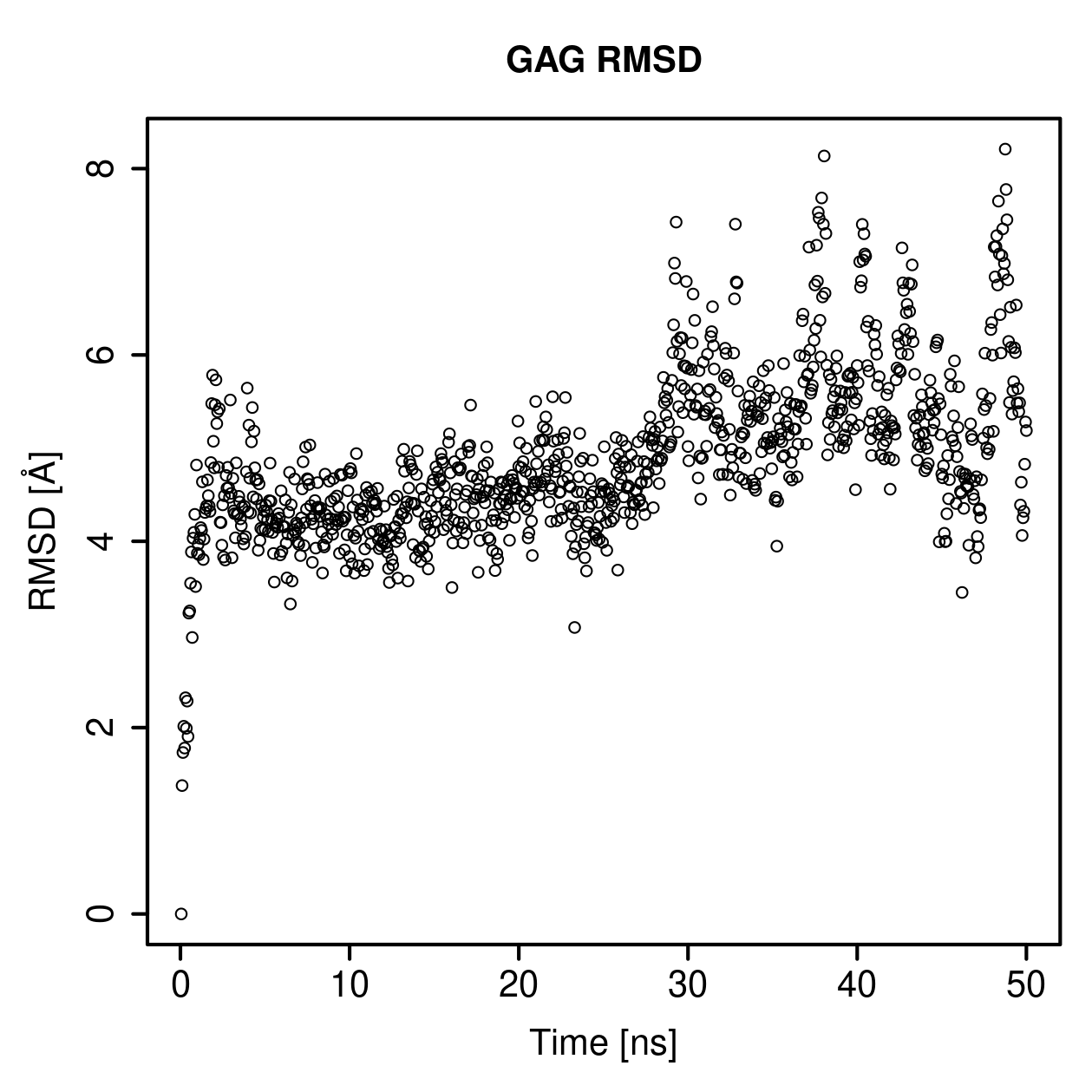 GAG Ligand RMSD Plot