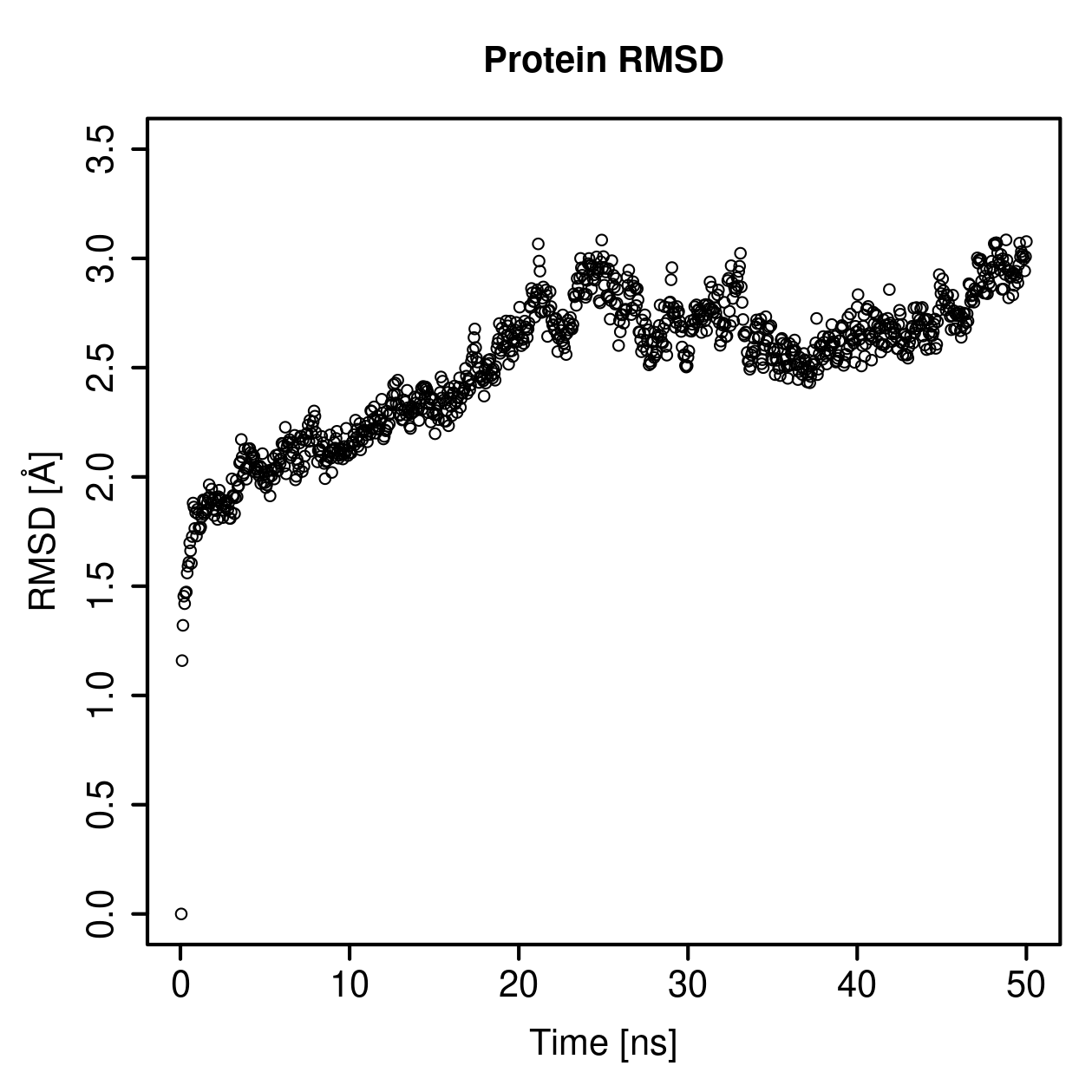 Protein Backbone RMSD Plot