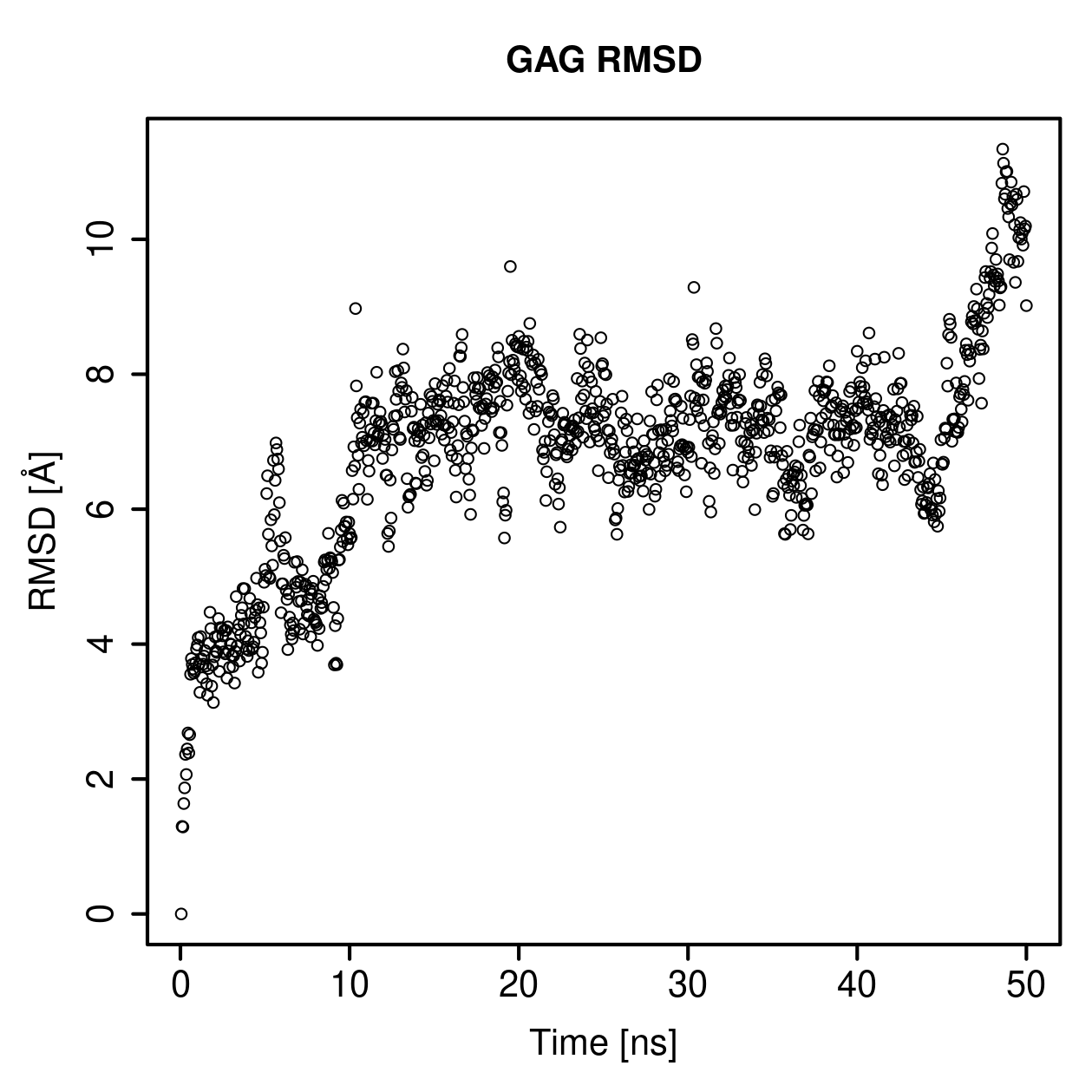 GAG Ligand RMSD Plot