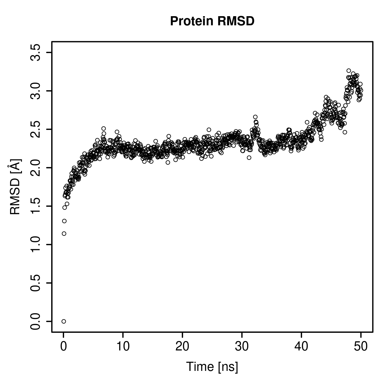 Protein Backbone RMSD Plot