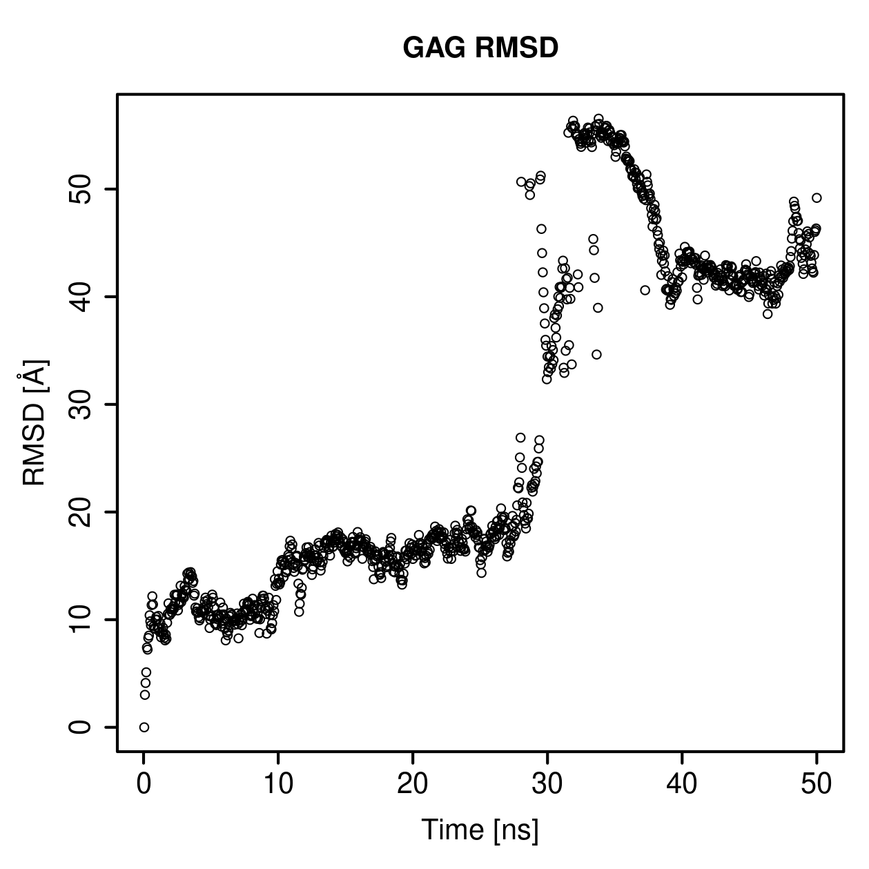 GAG Ligand RMSD Plot