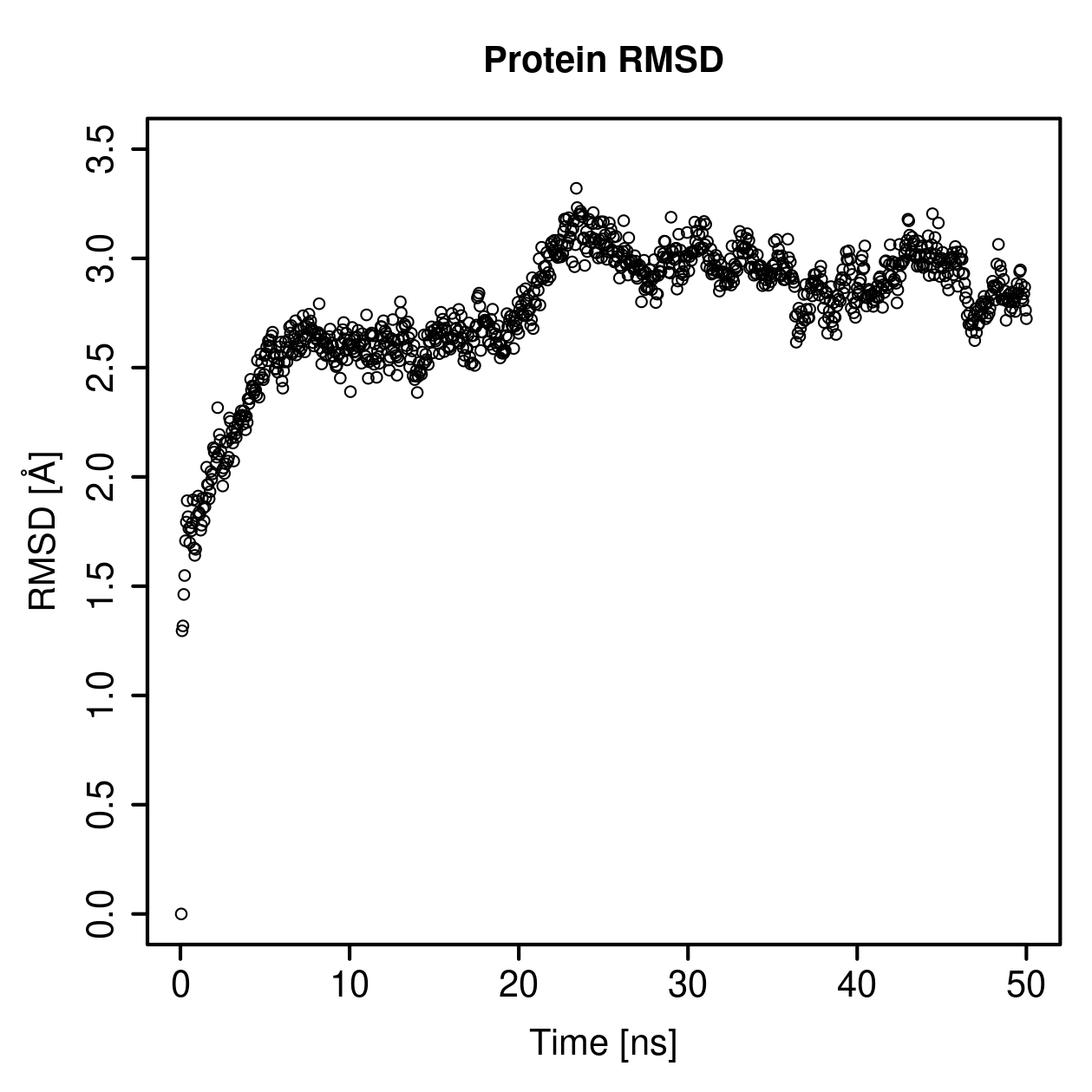 Protein Backbone RMSD Plot
