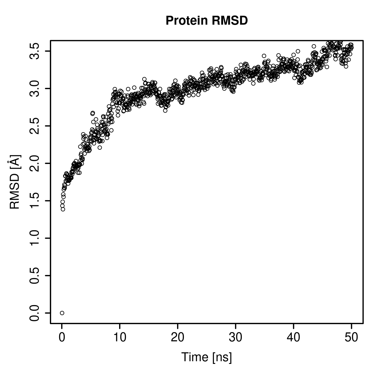 Protein Backbone RMSD Plot