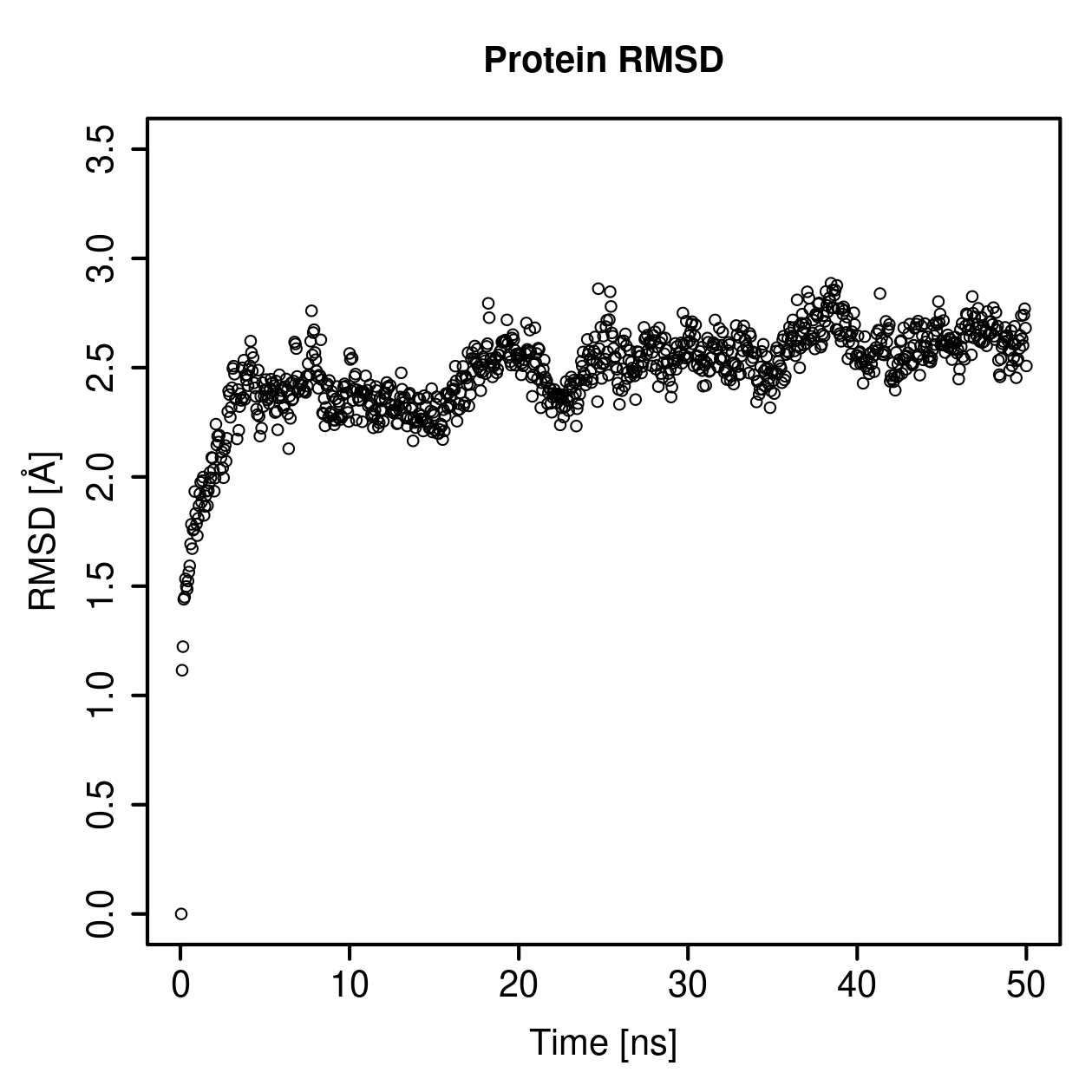 Protein Backbone RMSD Plot