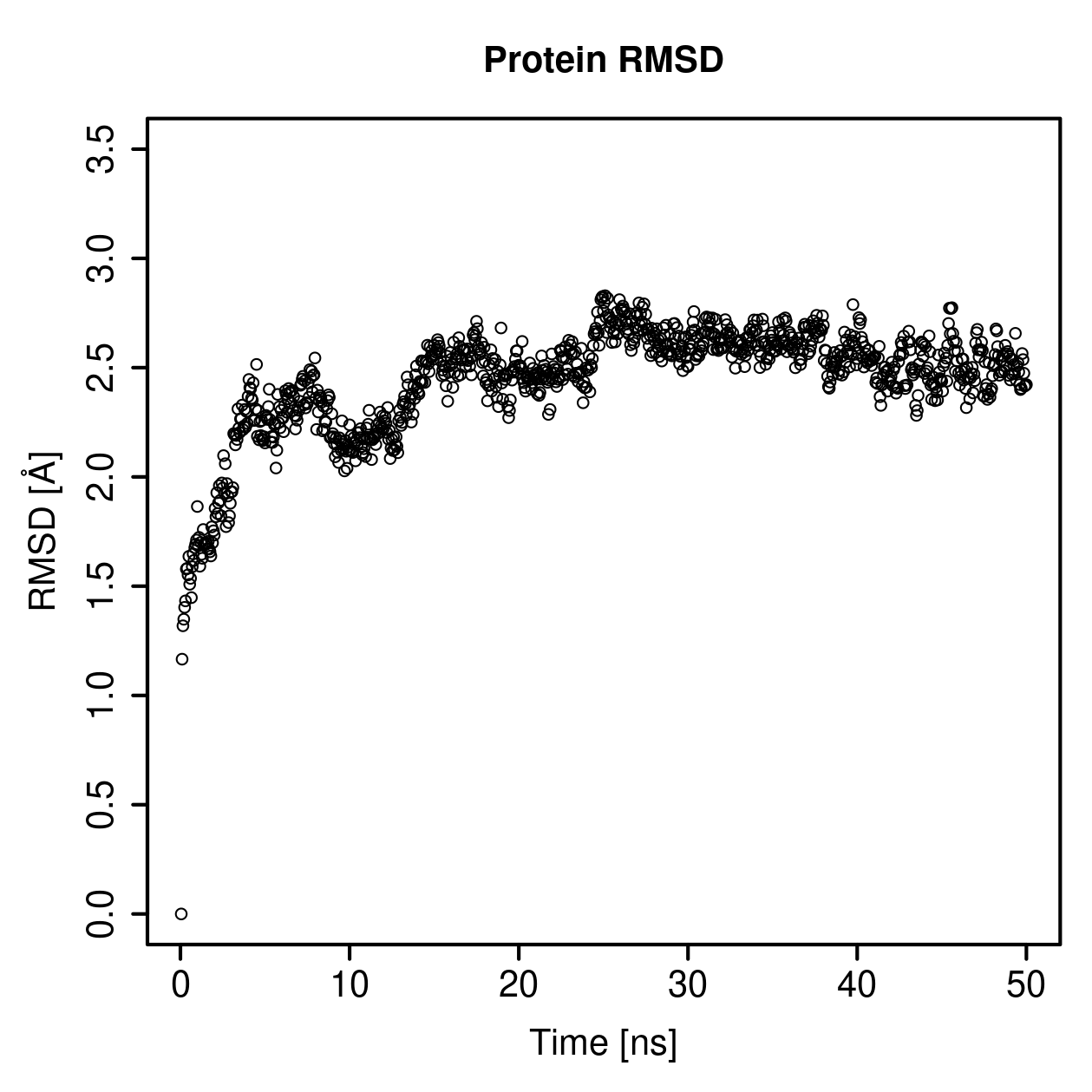 Protein Backbone RMSD Plot