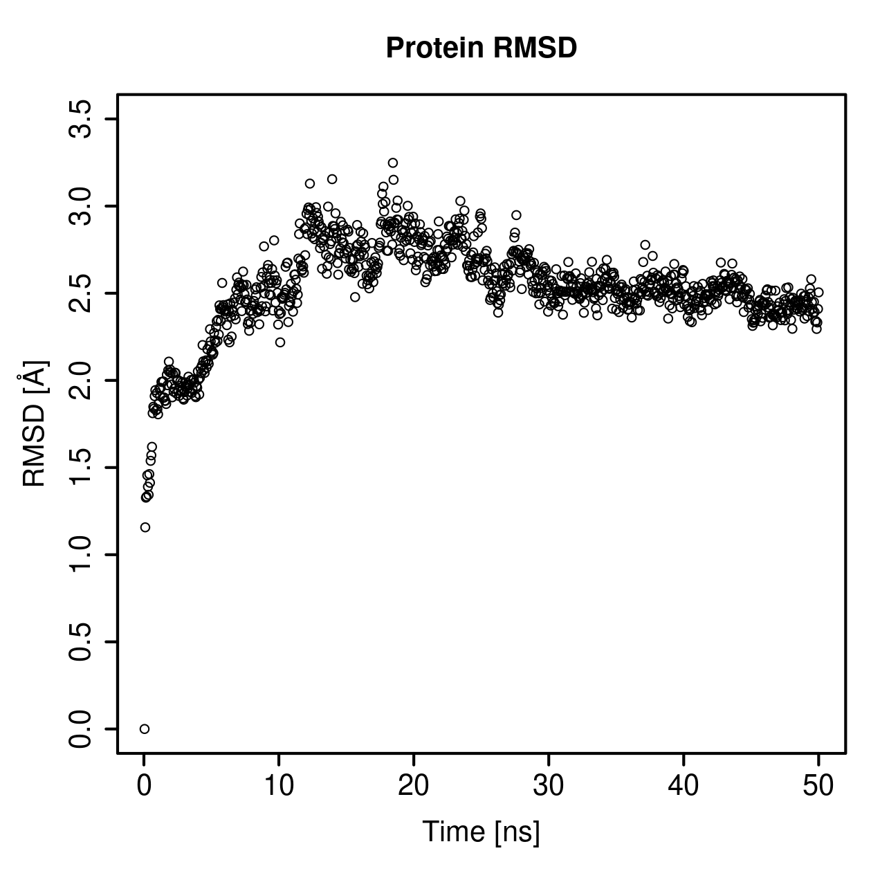 Protein Backbone RMSD Plot