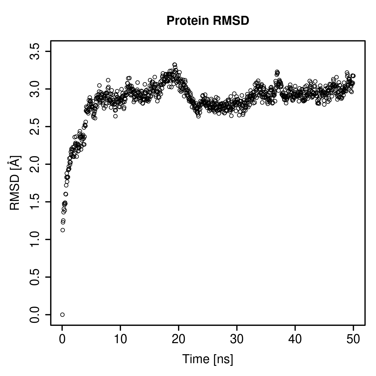 Protein Backbone RMSD Plot
