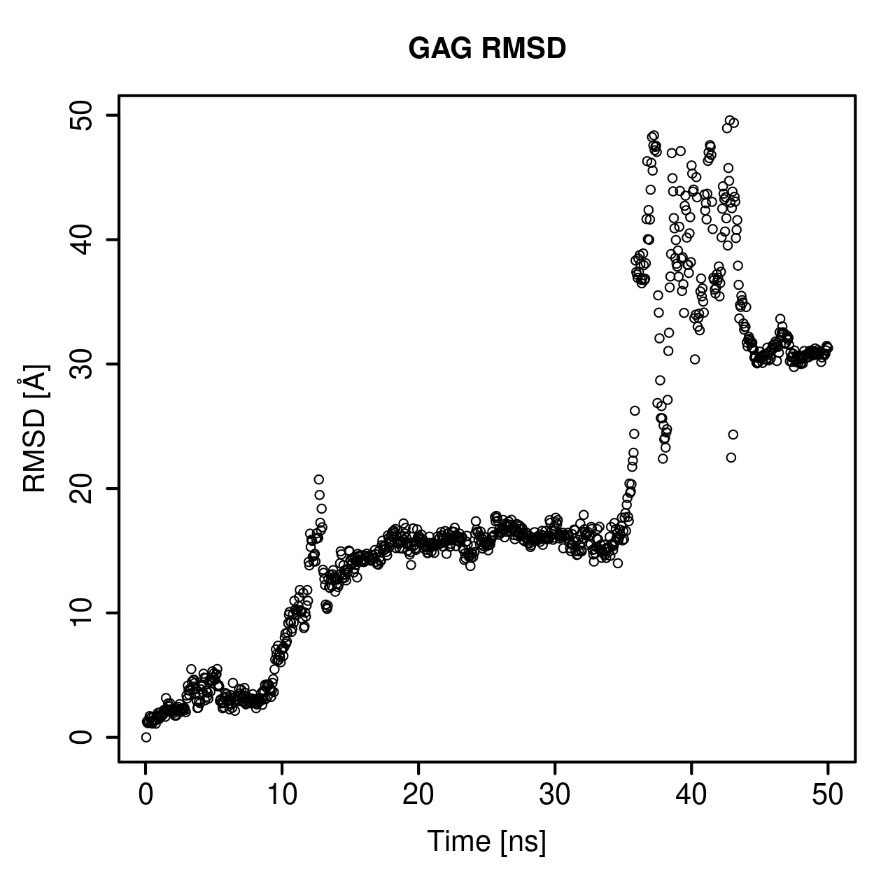 GAG Ligand RMSD Plot